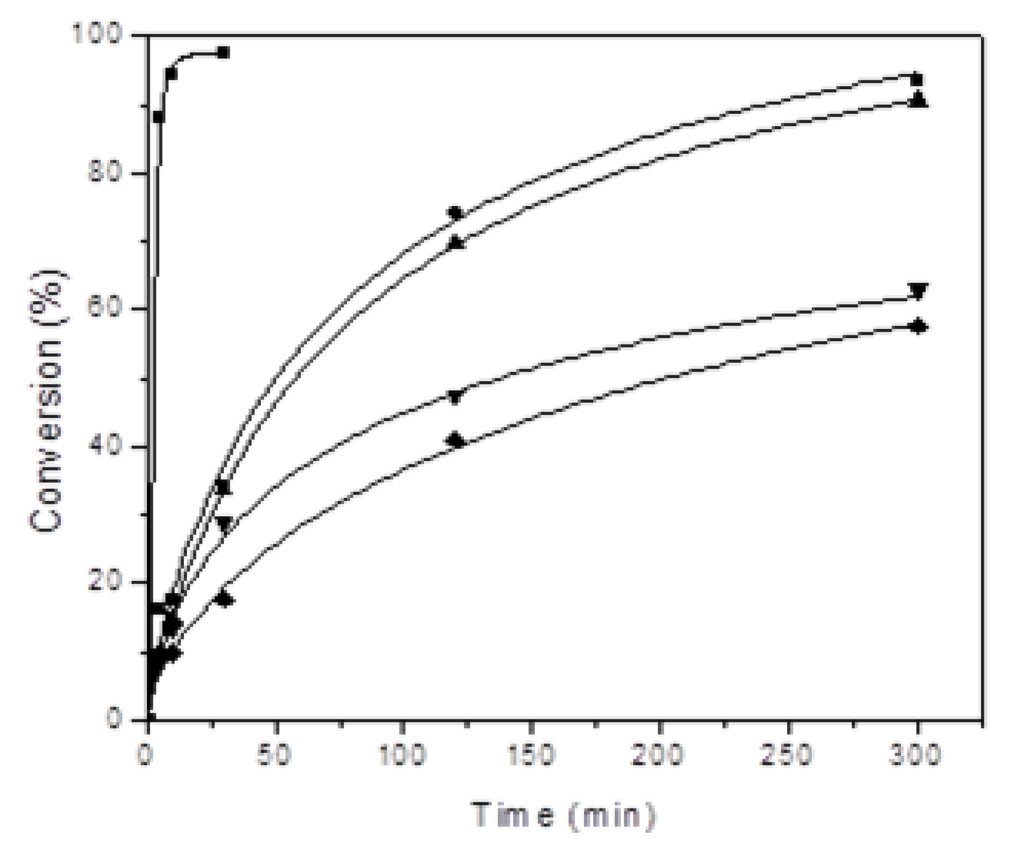 Catalysts 09 00743 g005