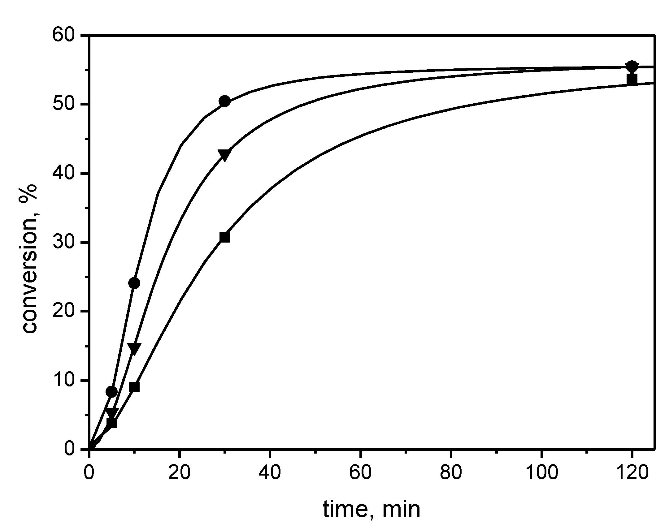 Catalysts 09 00743 g006