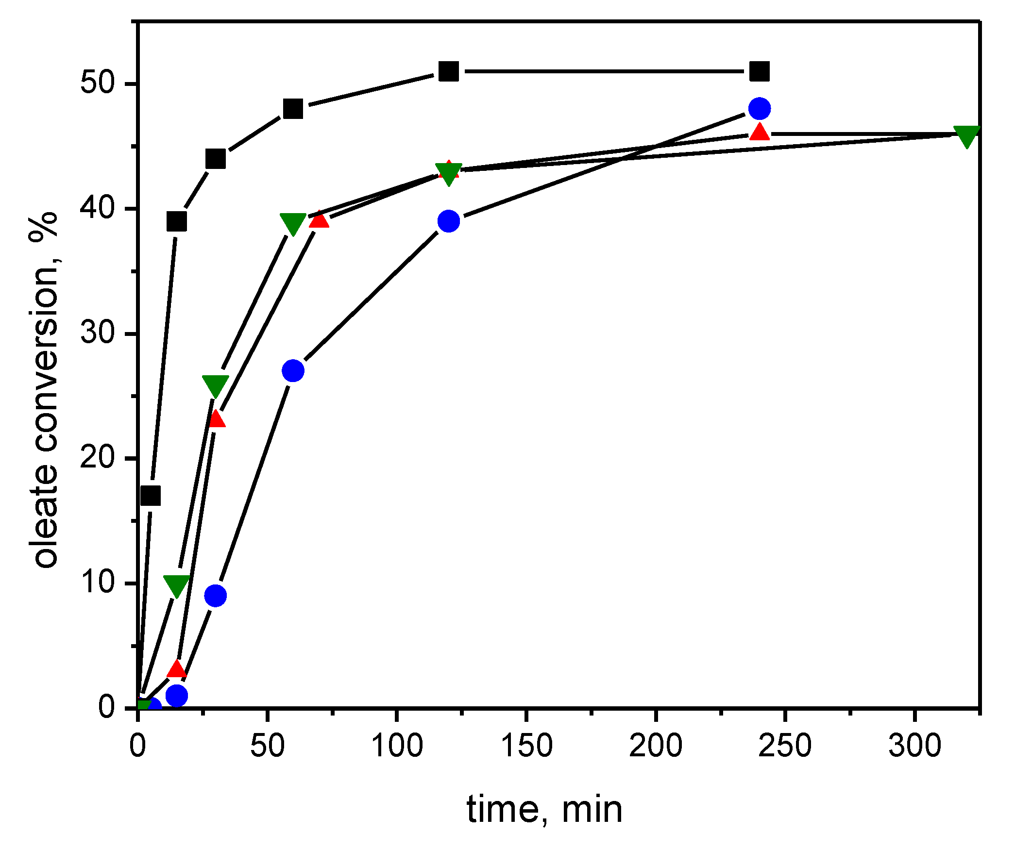 Catalysts 09 00743 g007