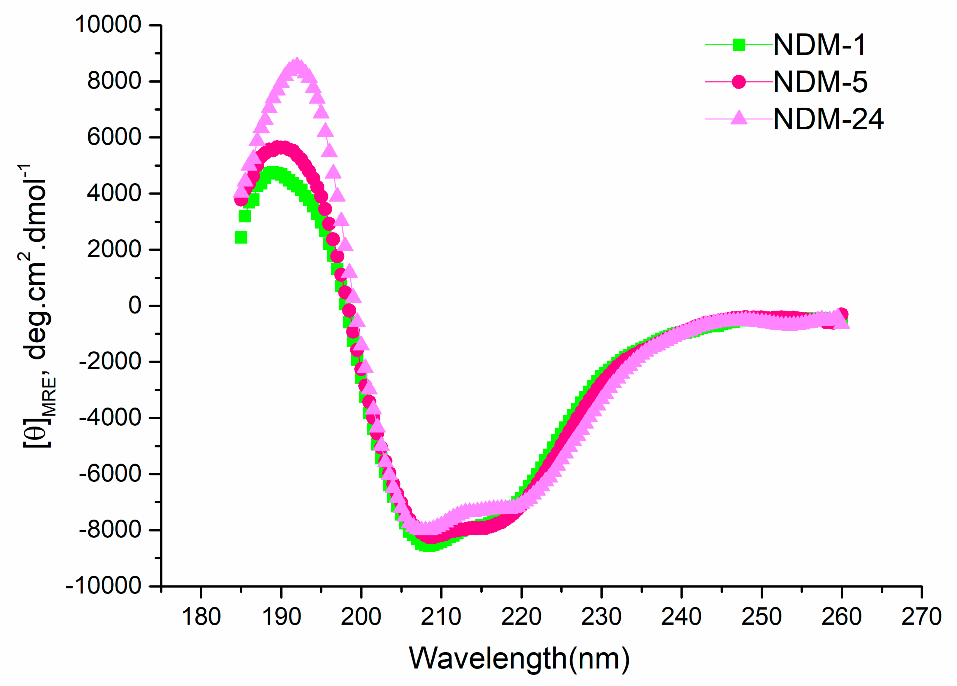 Catalysts 09 00744 g003 Catalysts 09 00744 g003