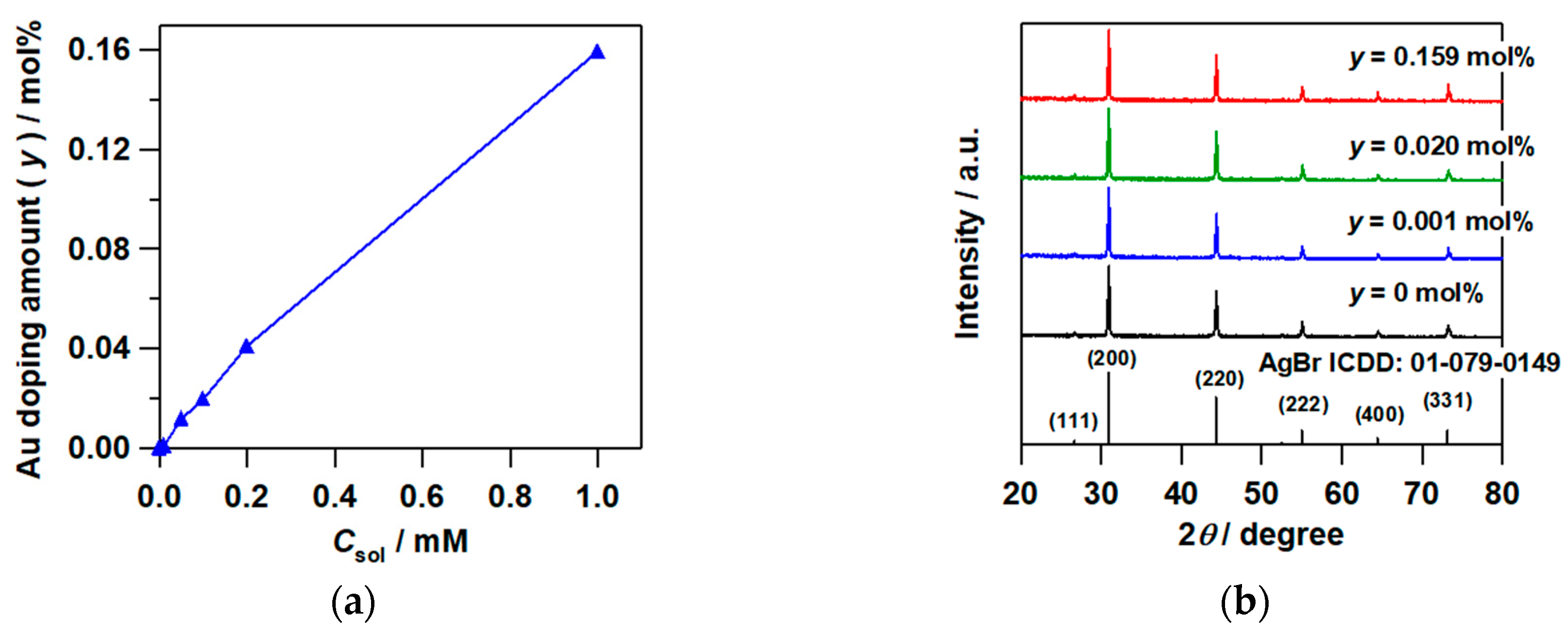 Catalysts 09 00745 g002
