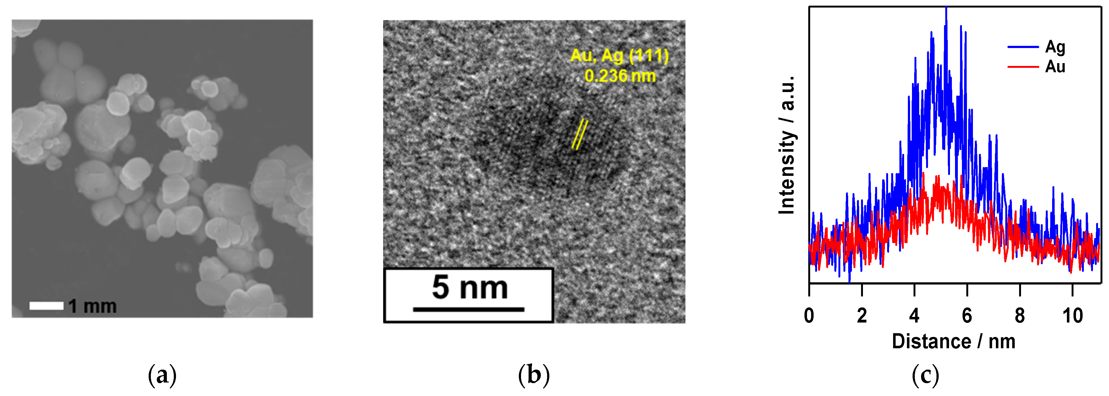 Catalysts 09 00745 g003