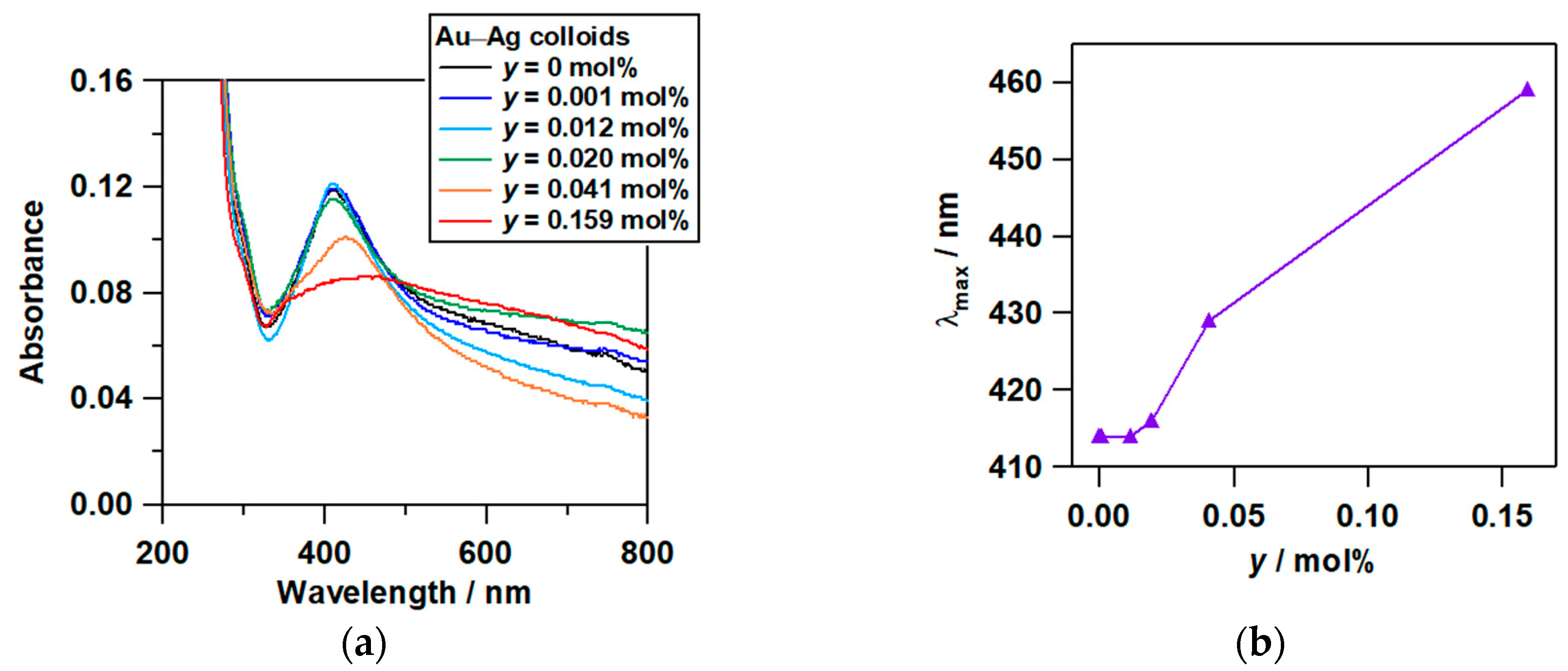 Catalysts 09 00745 g005