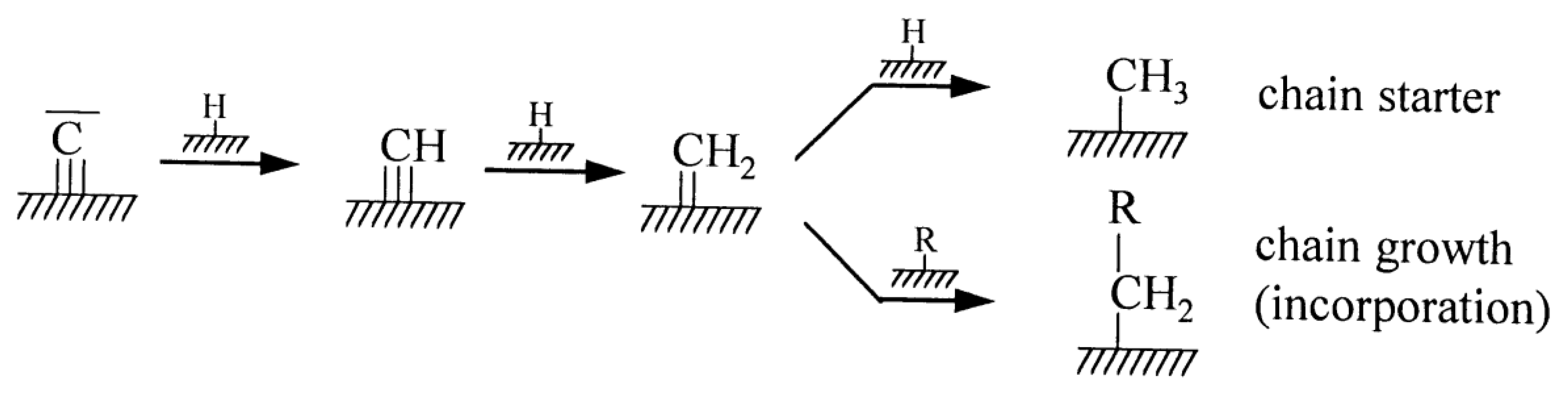 Catalysts 09 00746 g004