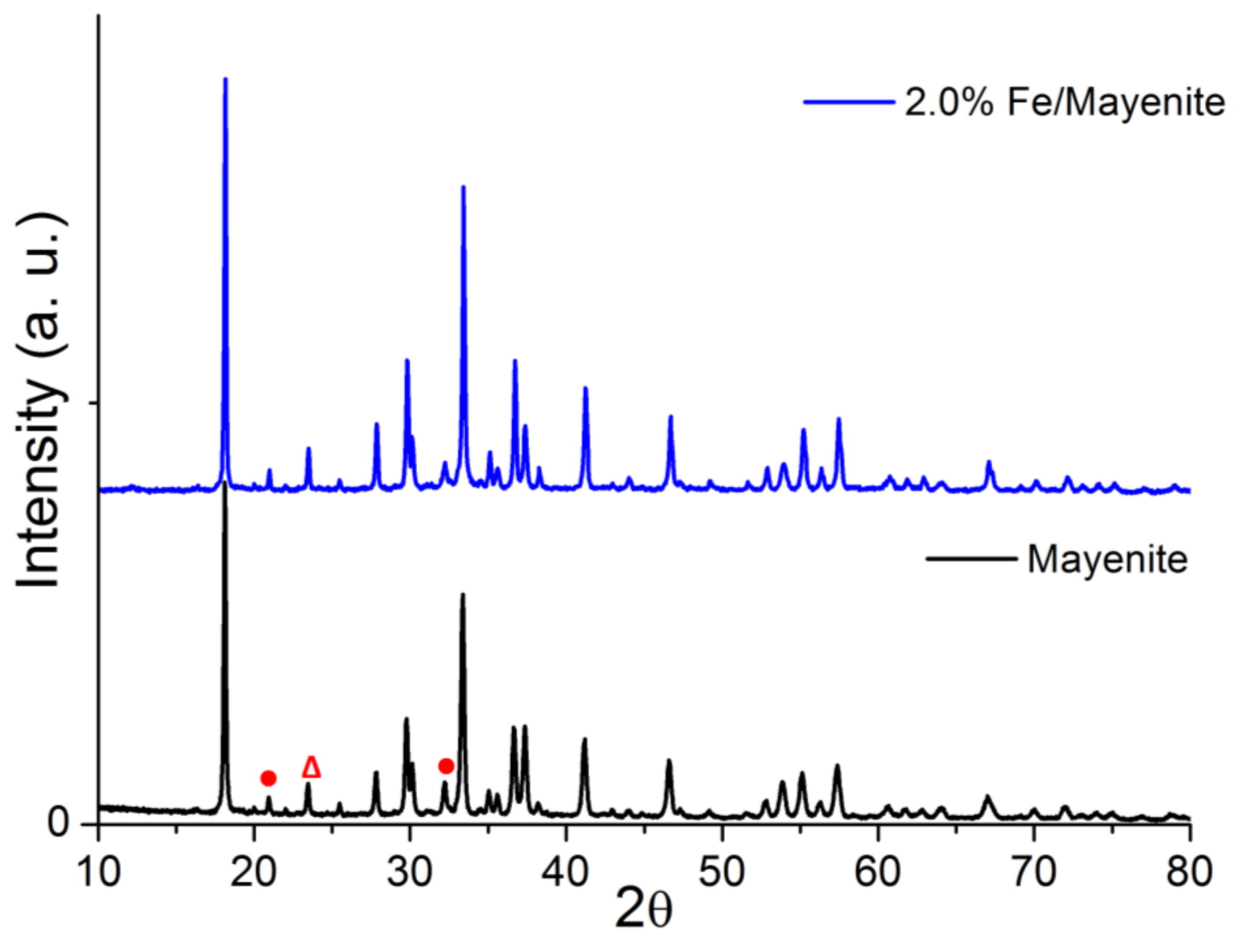 Catalysts 09 00747 g001
