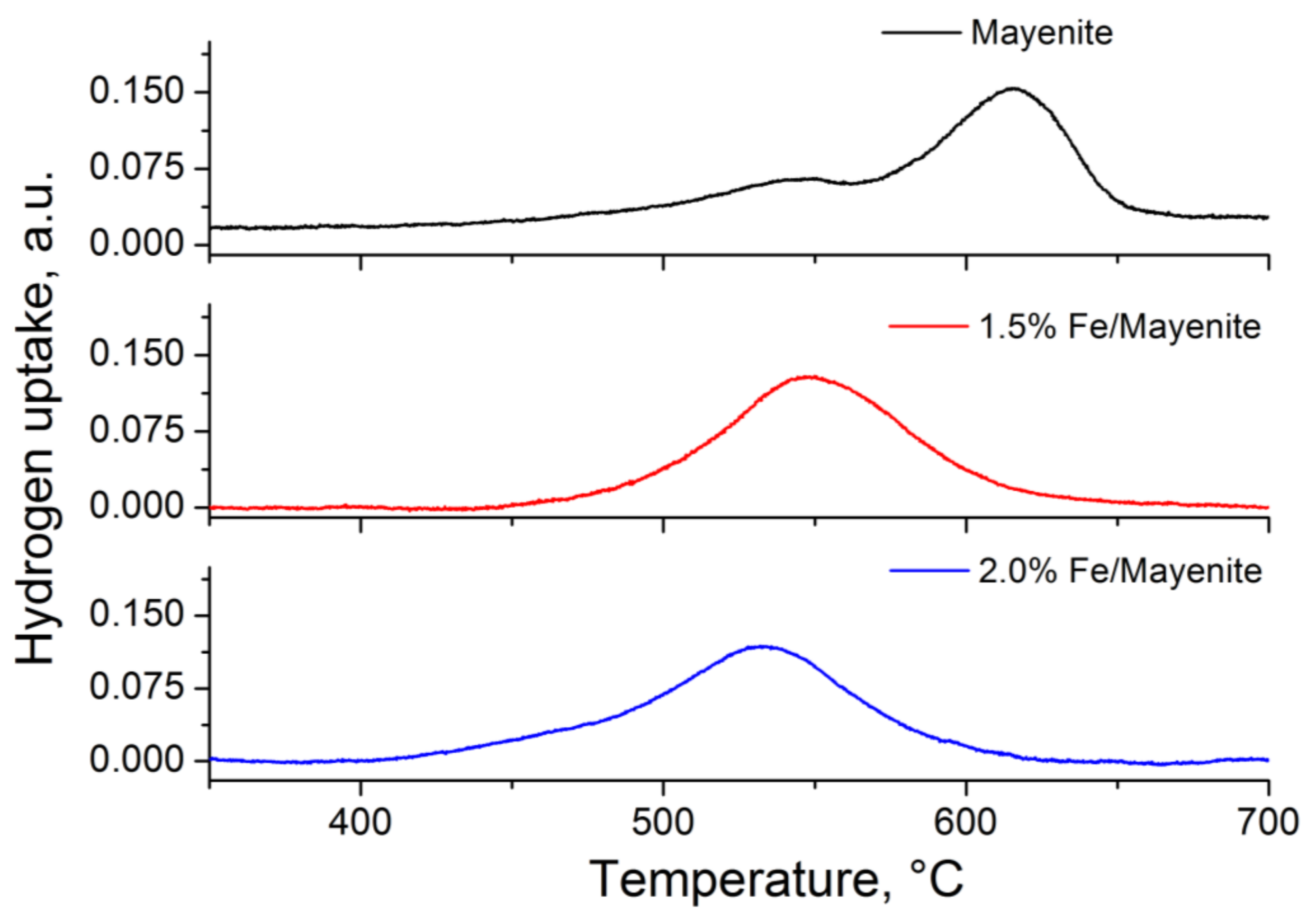 Catalysts 09 00747 g003