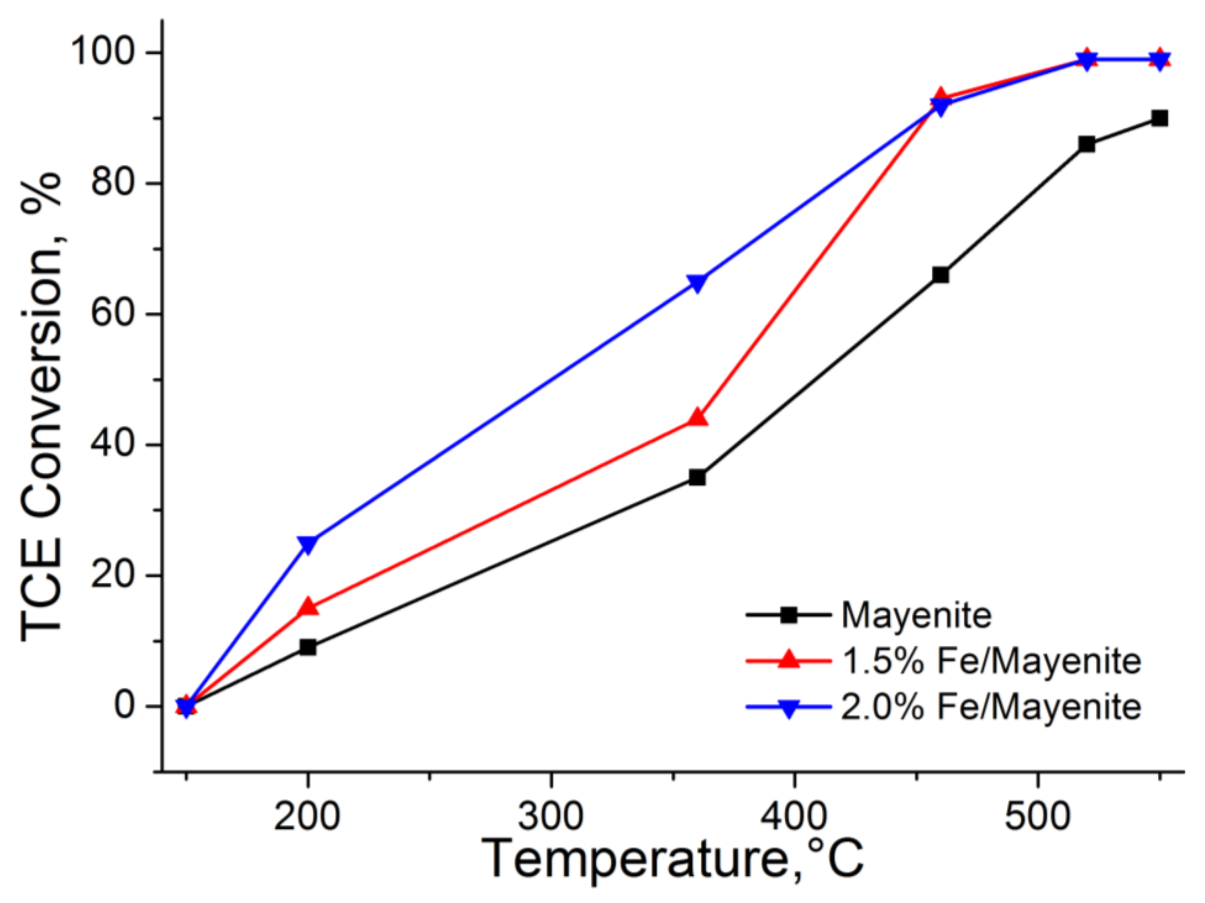 Catalysts 09 00747 g004