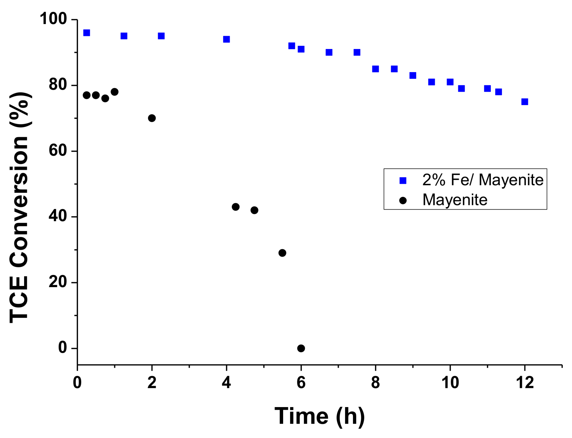 Catalysts 09 00747 g005