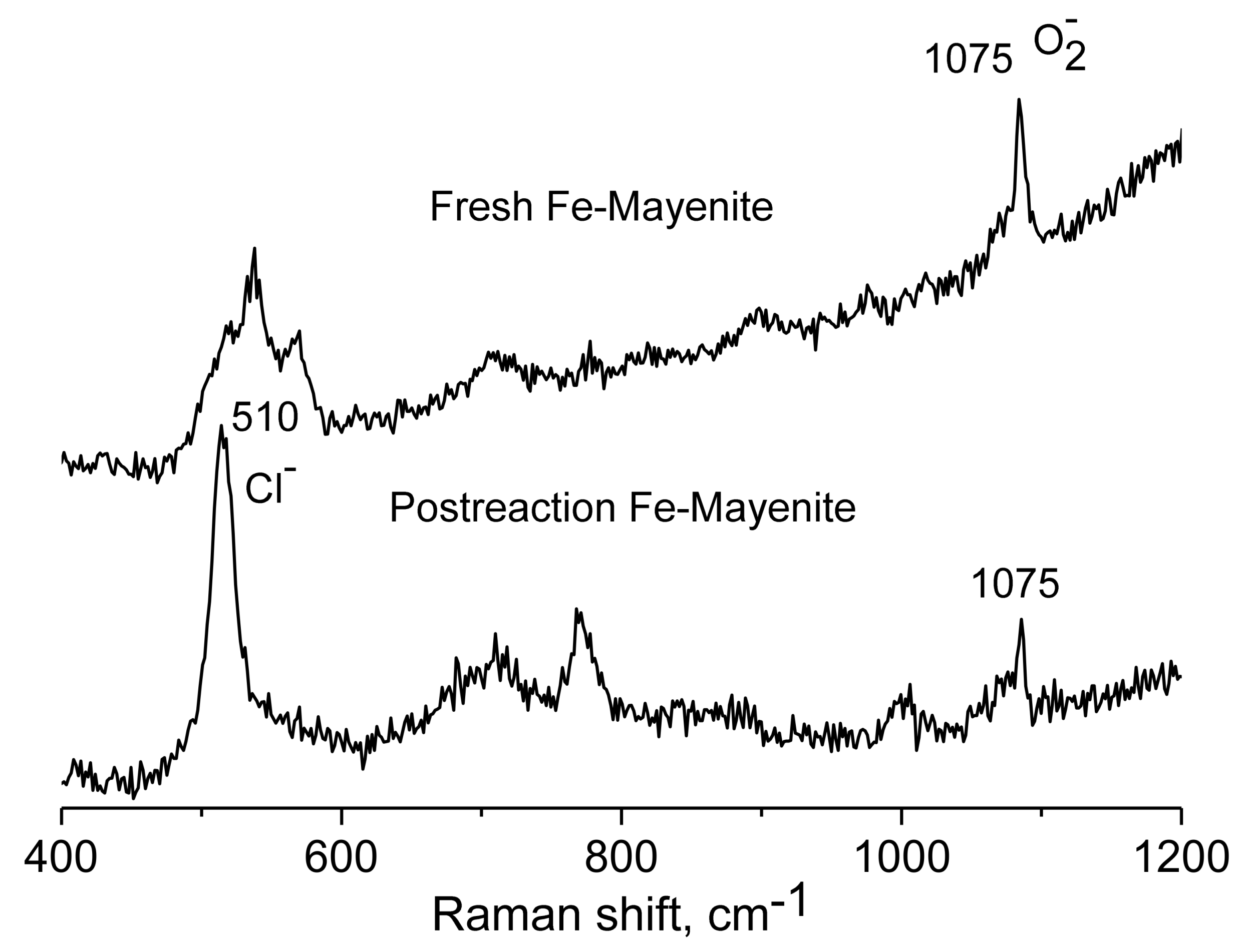 Catalysts 09 00747 g008