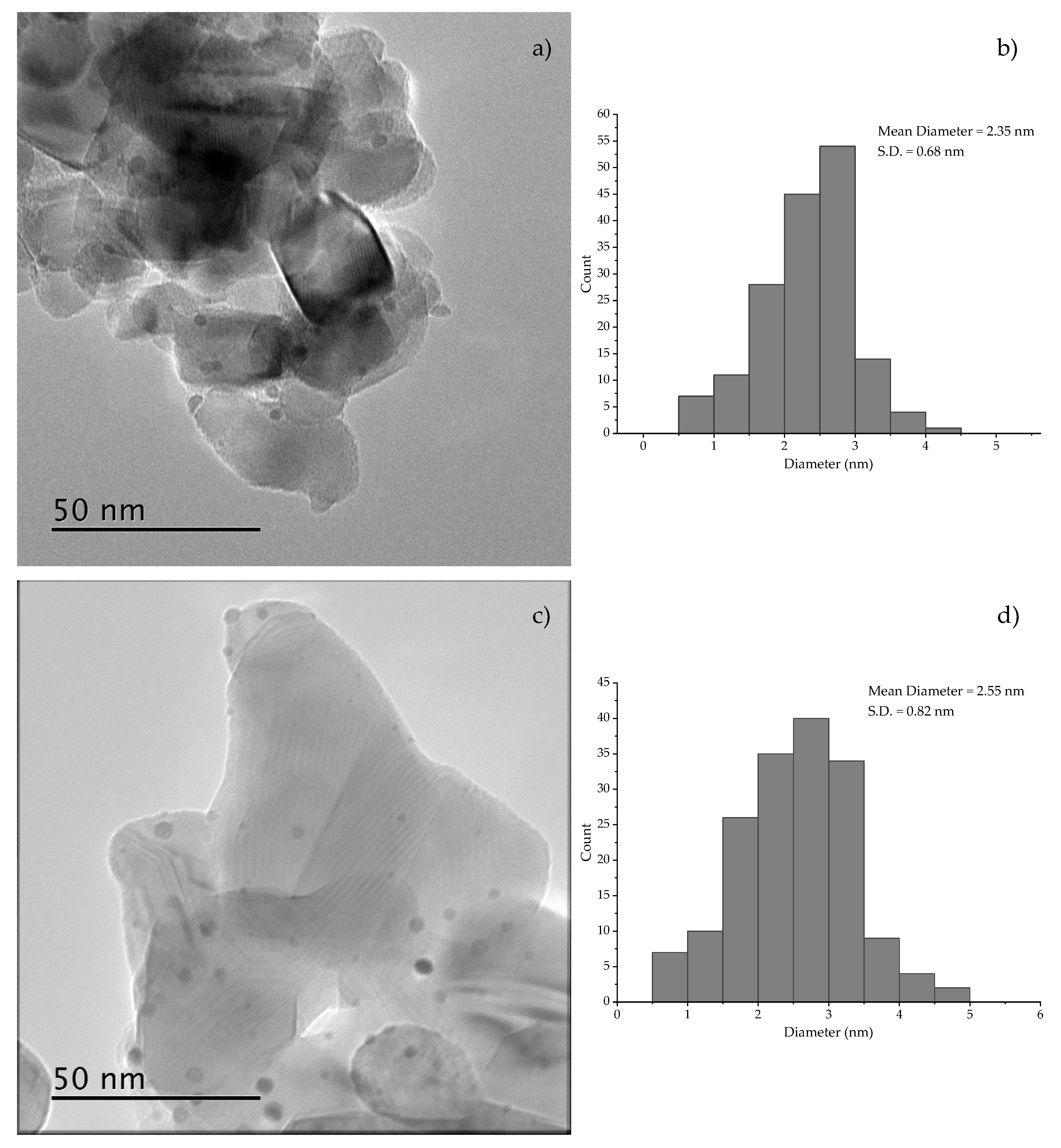 Catalysts 09 00748 g003