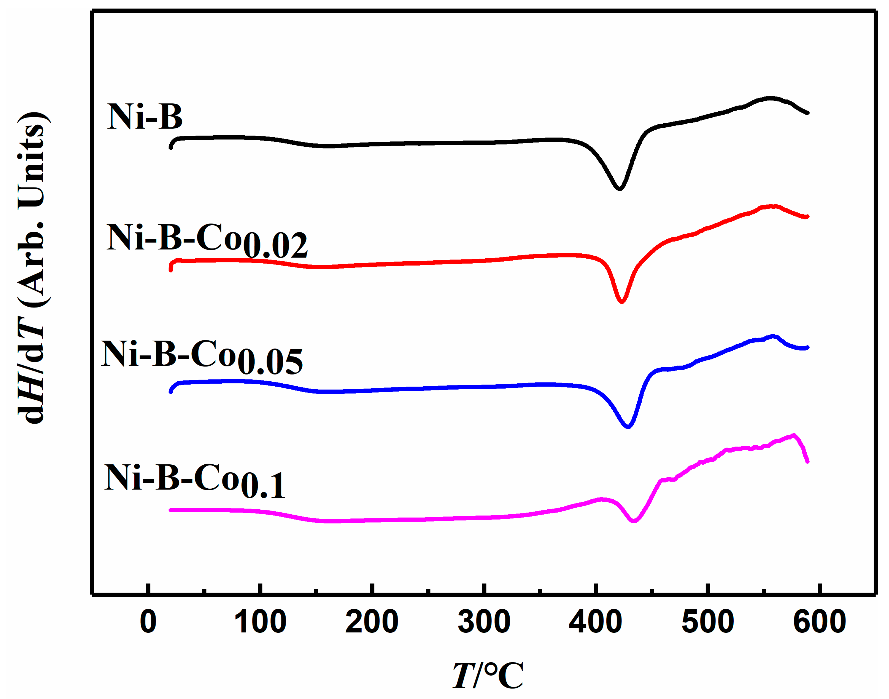 Catalysts 09 00749 g002