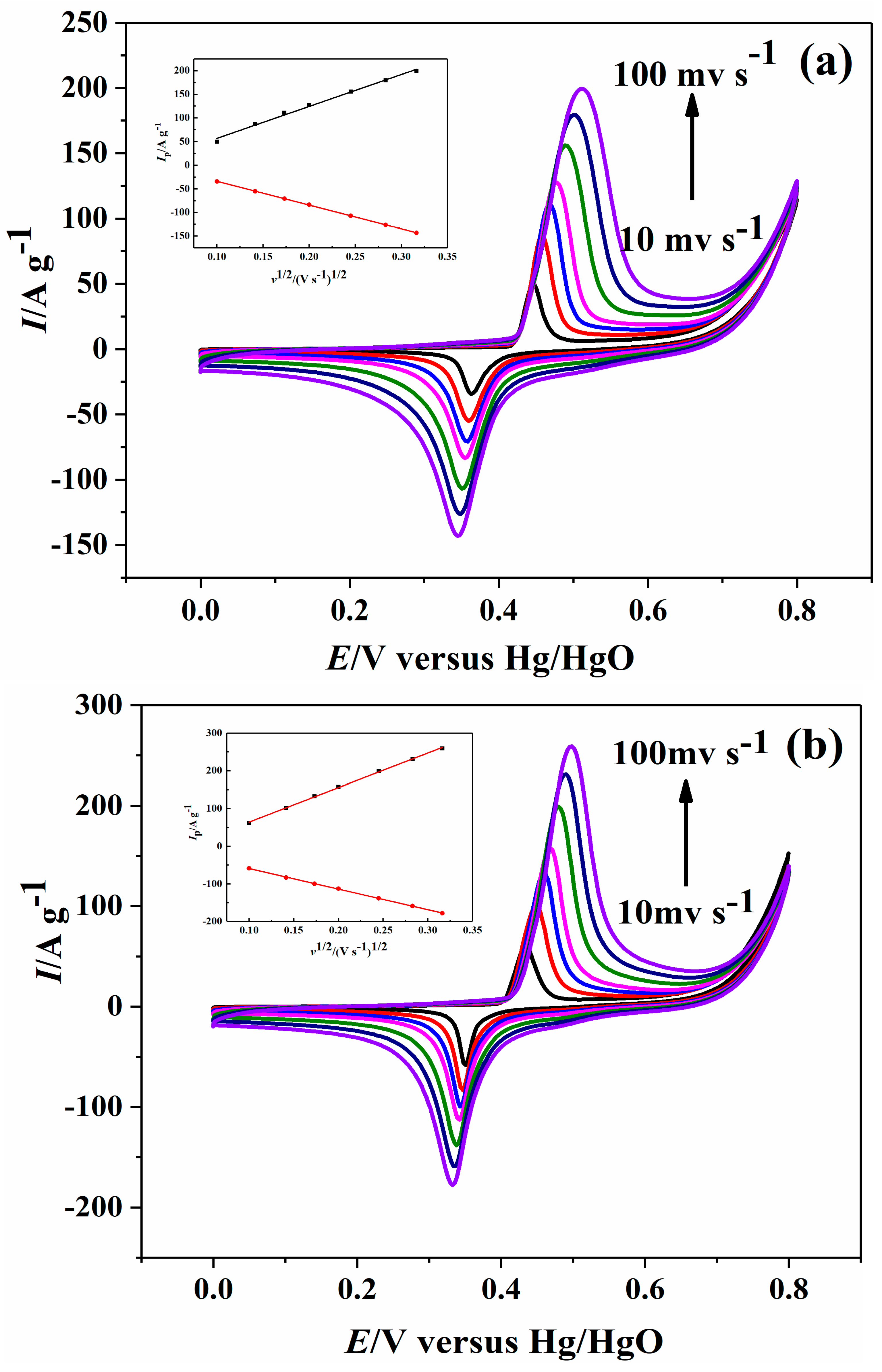 Catalysts 09 00749 g003a