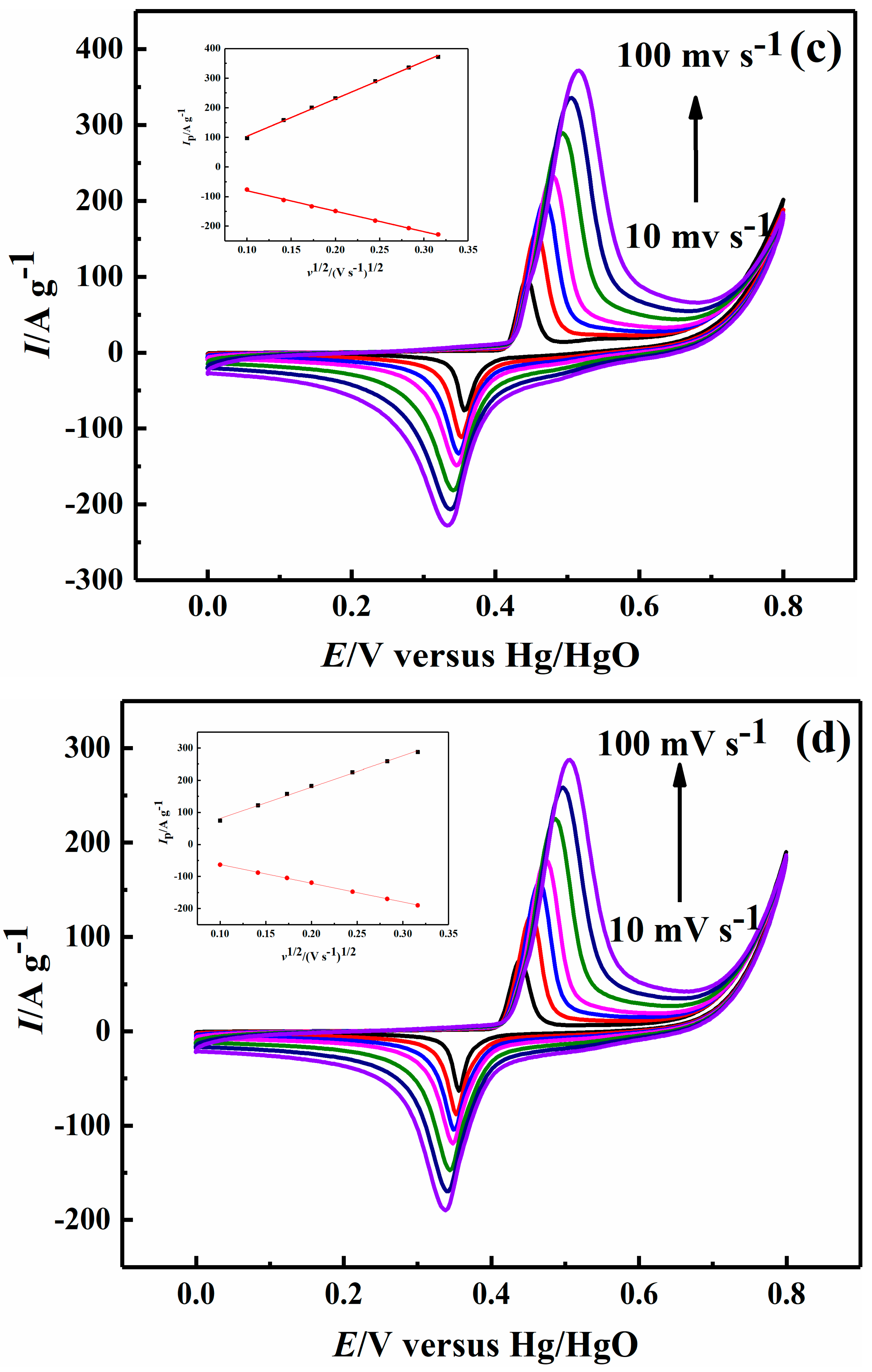 Catalysts 09 00749 g003b