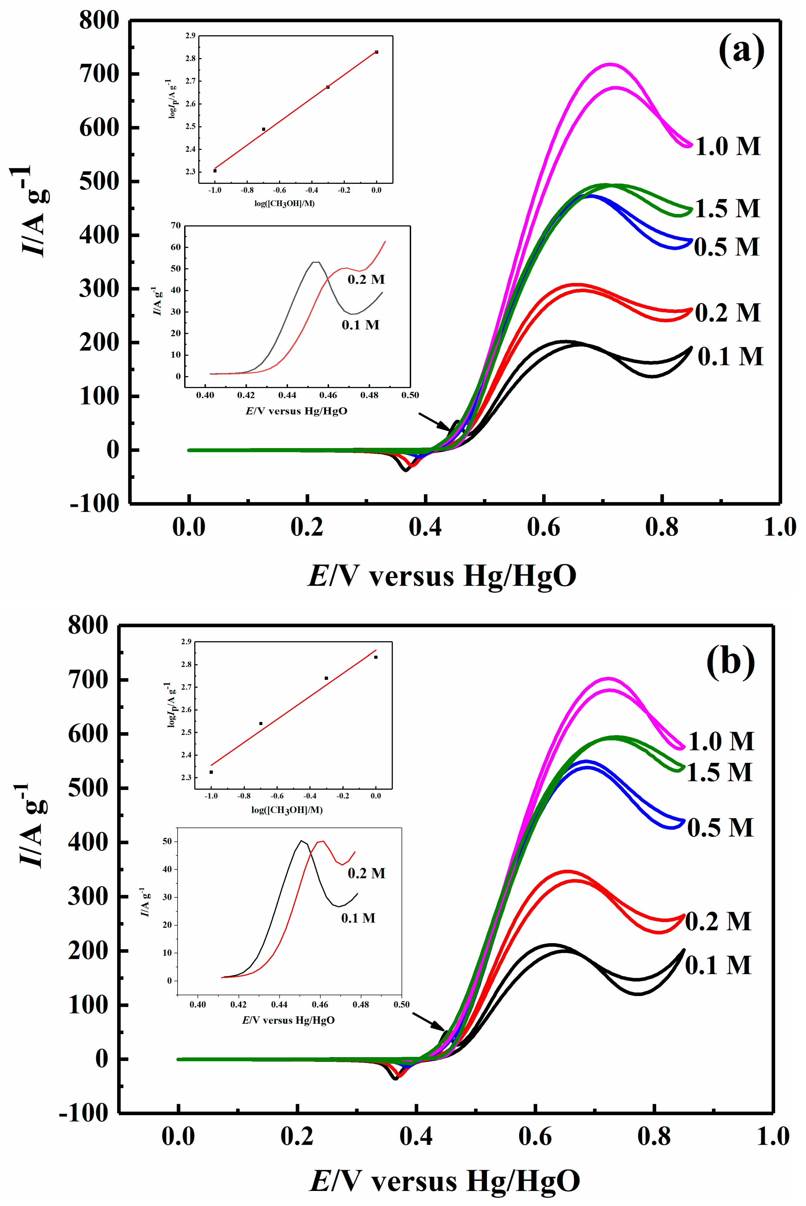 Catalysts 09 00749 g004a