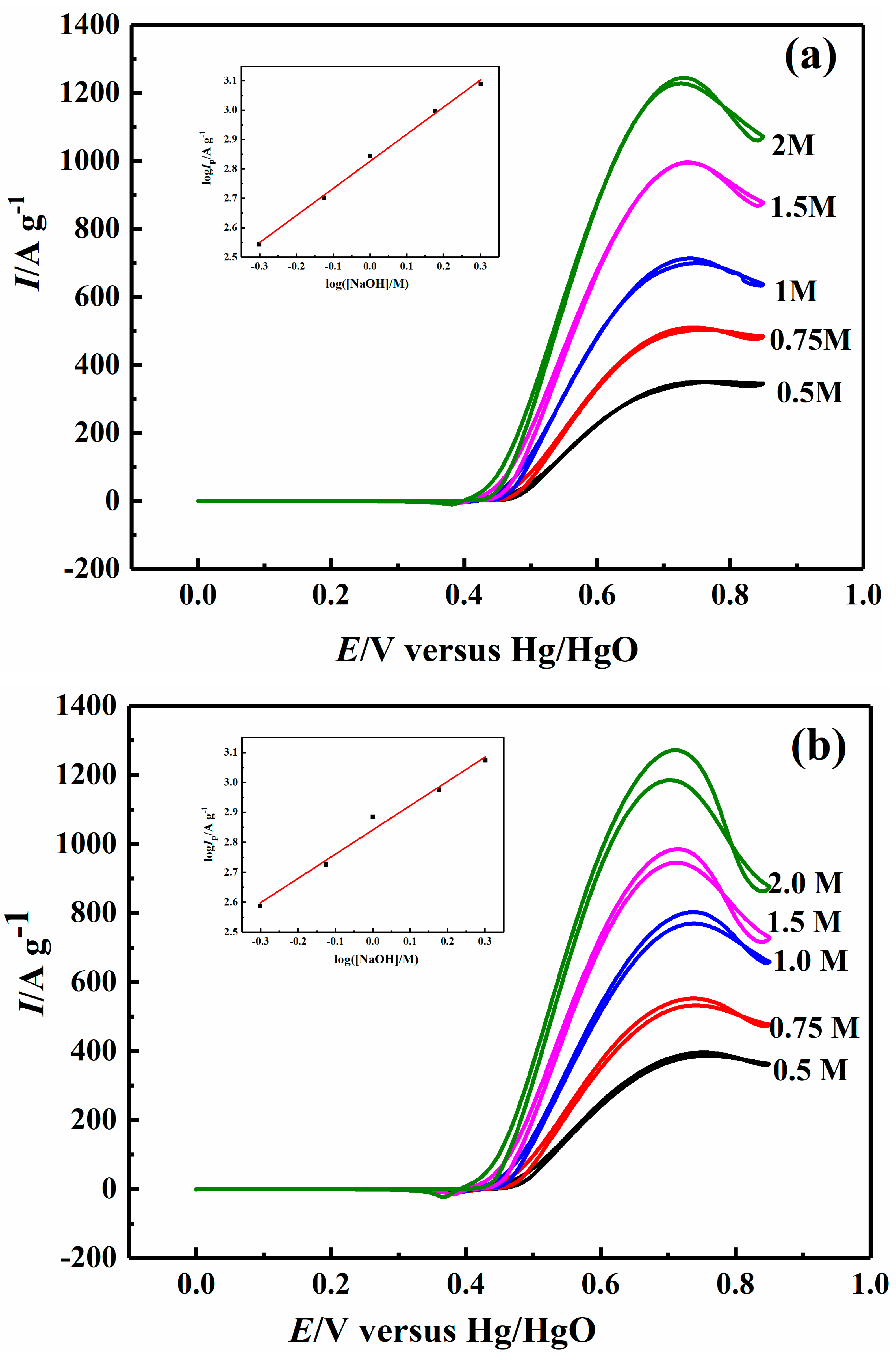 Catalysts 09 00749 g005a