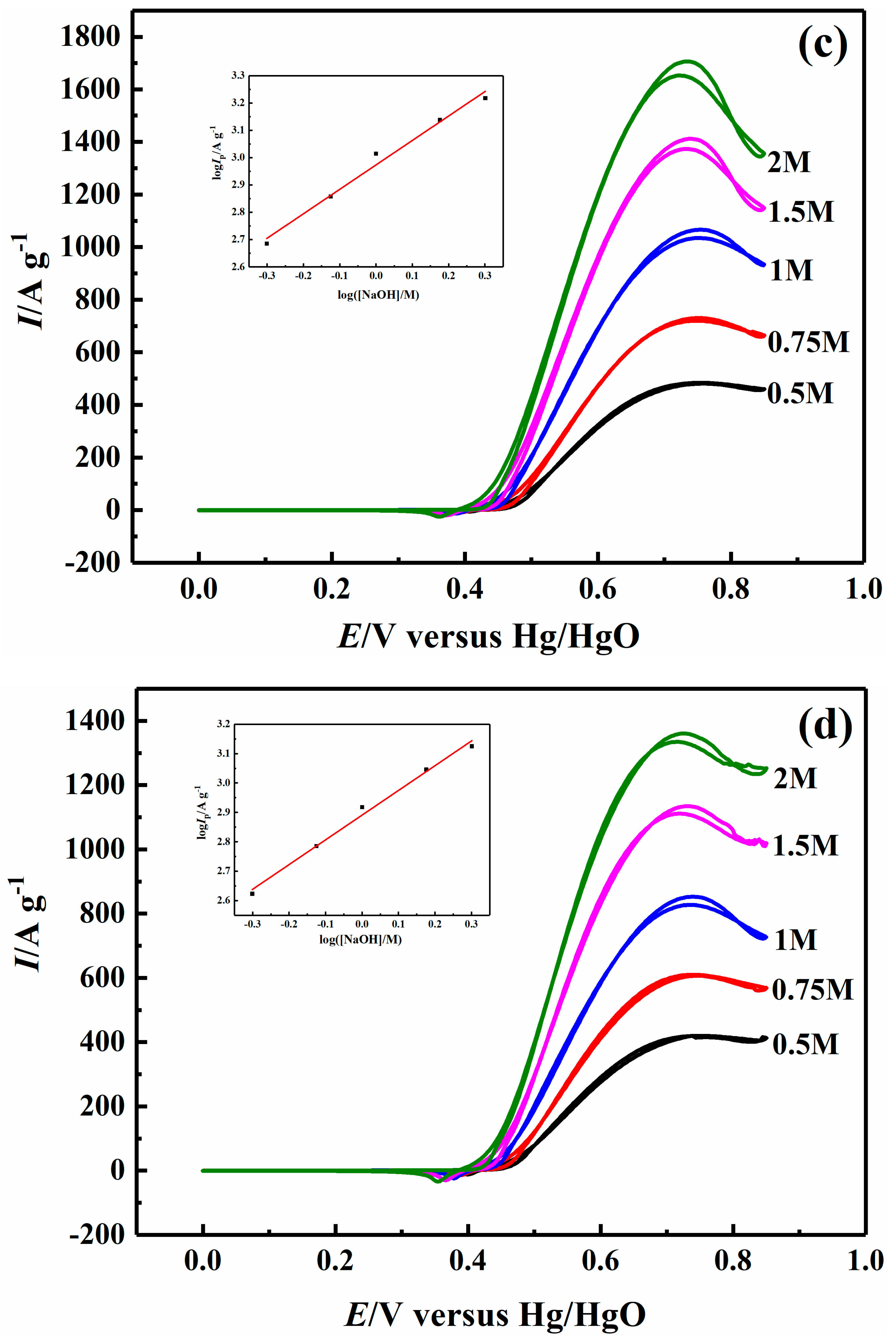 Catalysts 09 00749 g005b