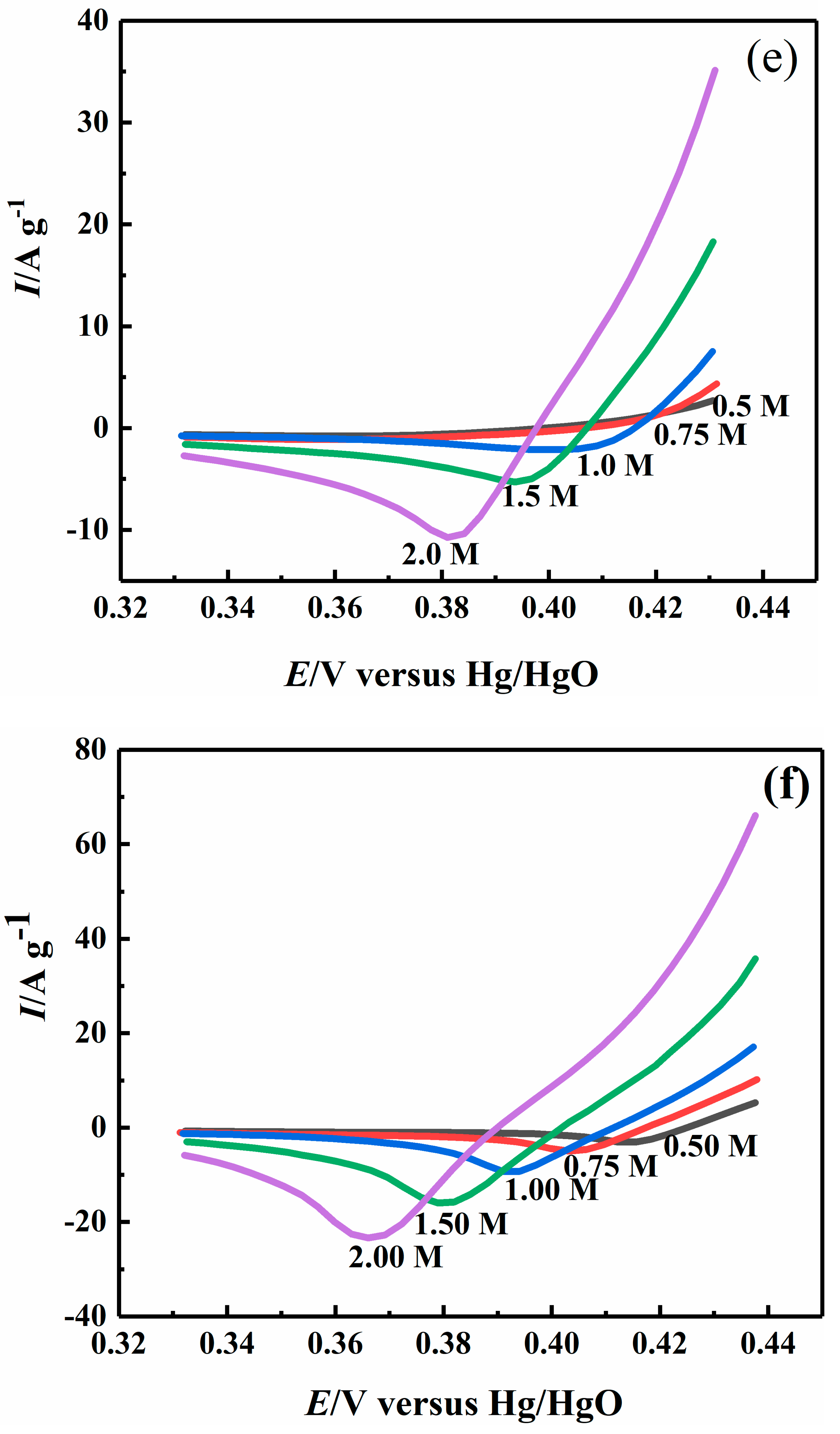 Catalysts 09 00749 g005c