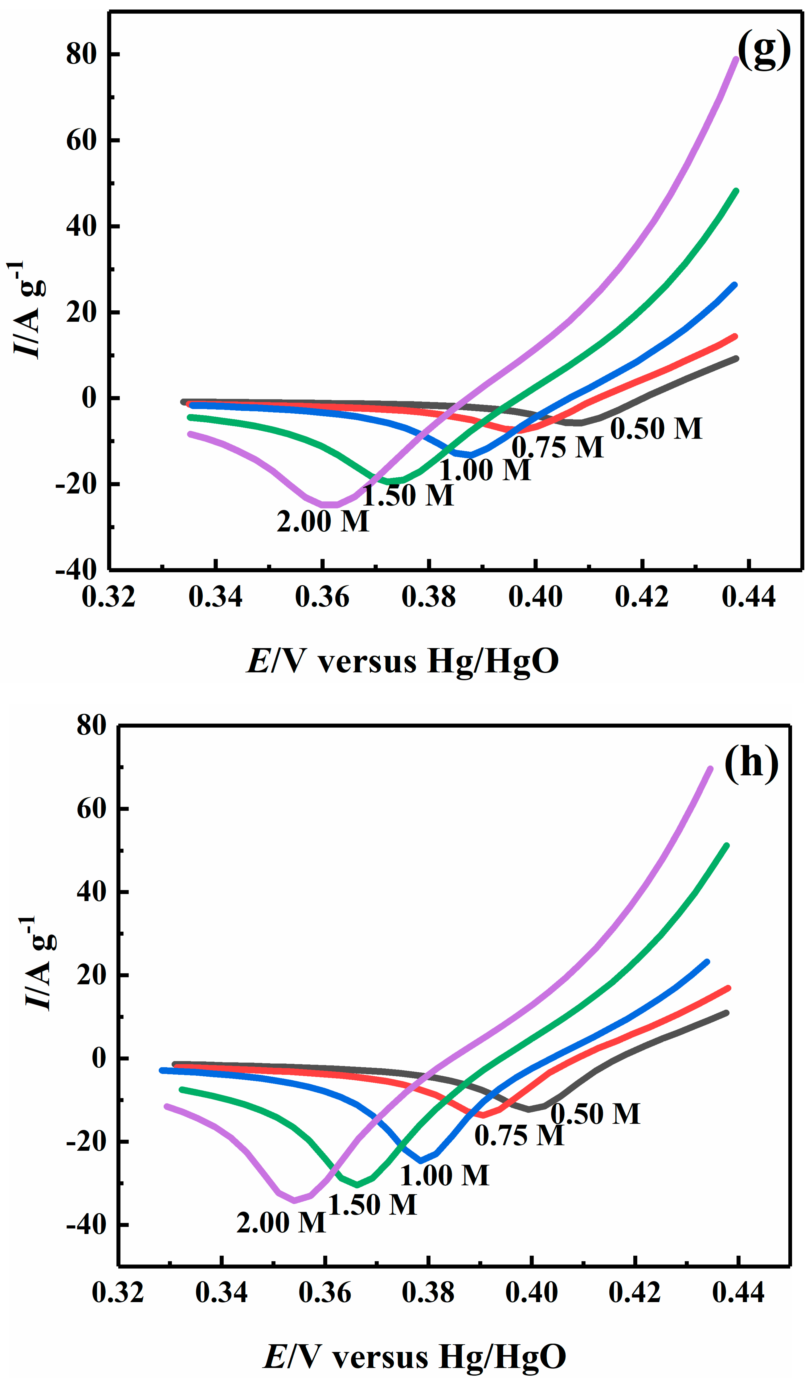 Catalysts 09 00749 g005d
