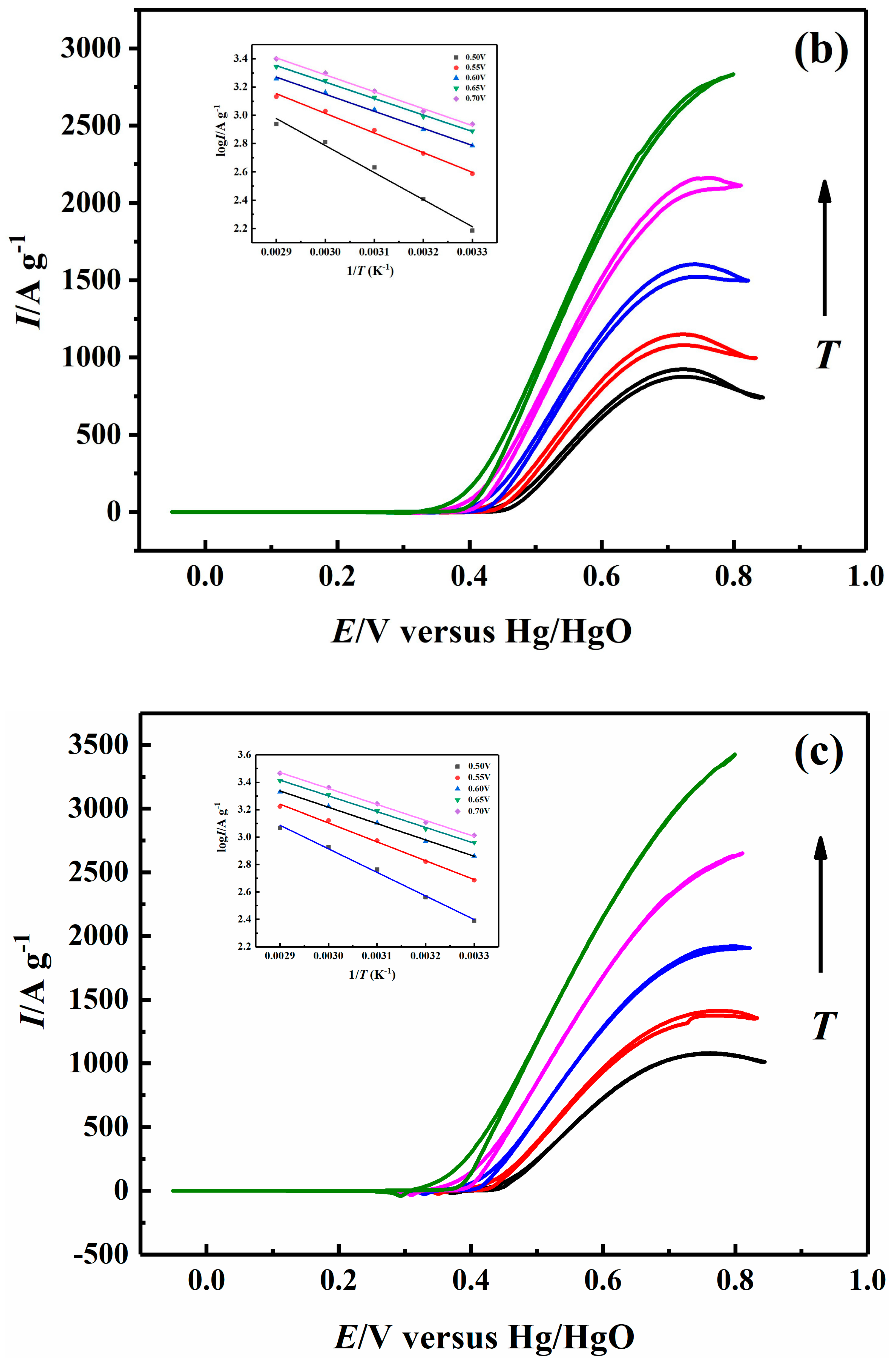 Catalysts 09 00749 g006b