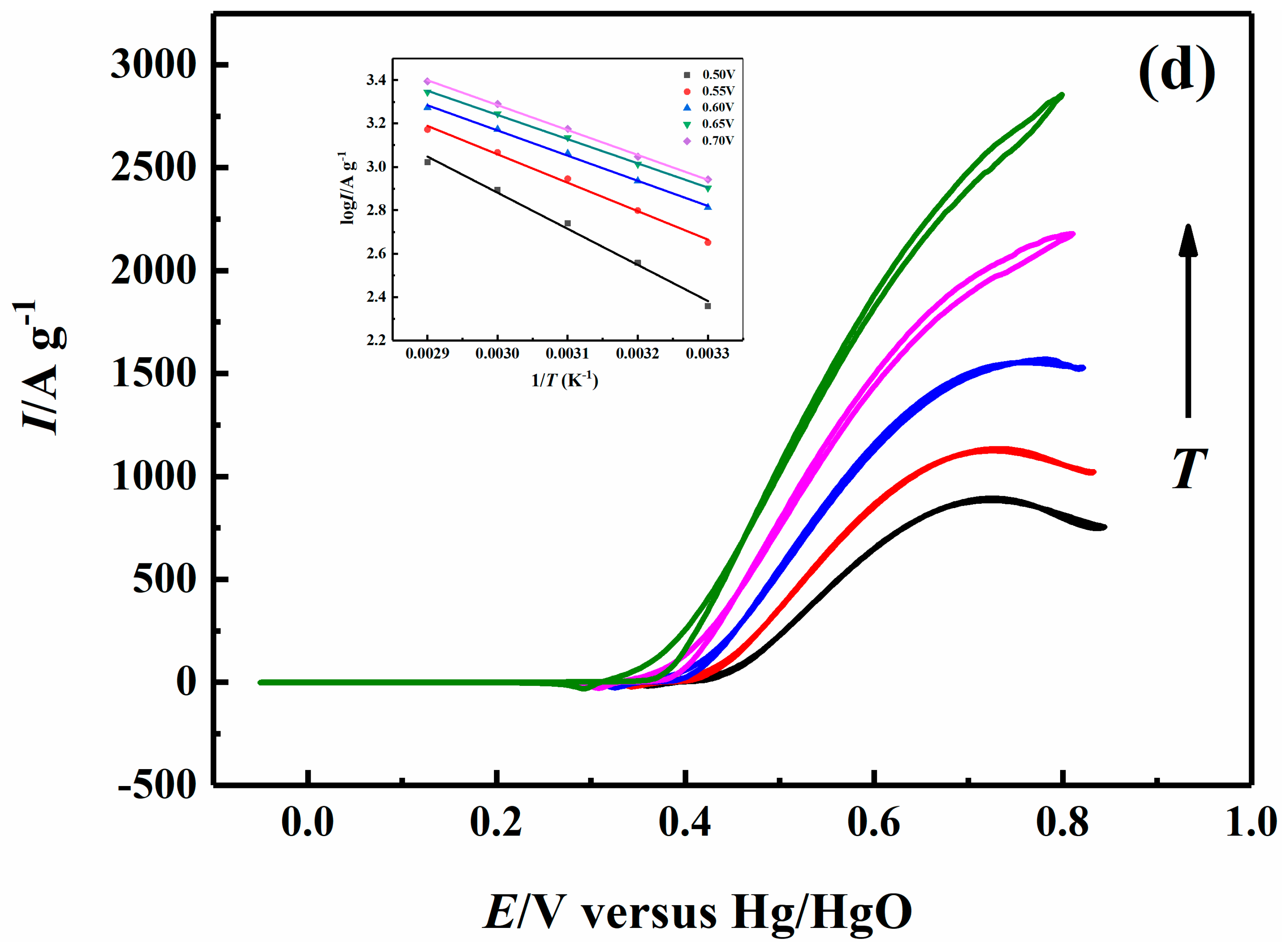 Catalysts 09 00749 g006c