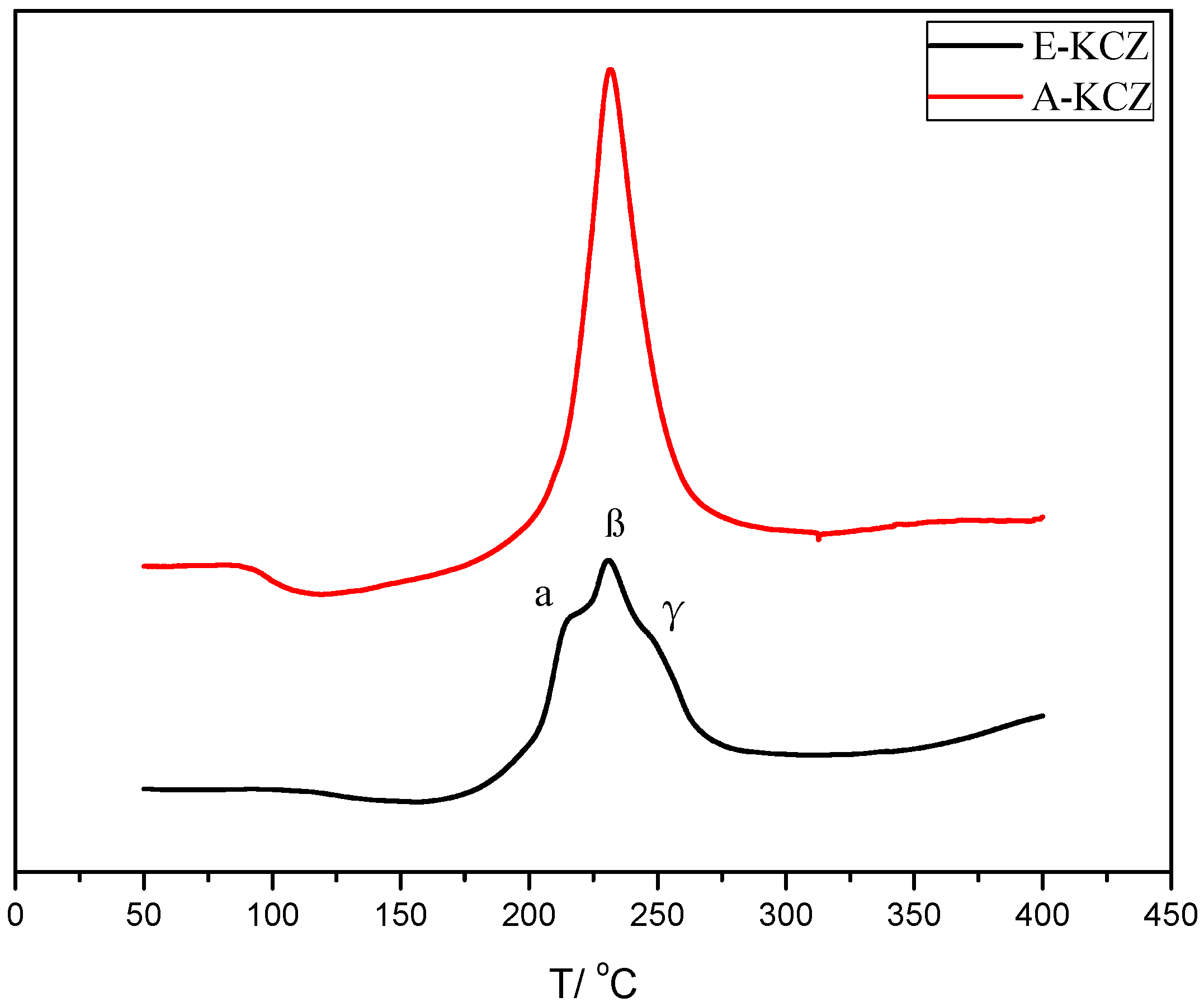 Catalysts 09 00752 g003