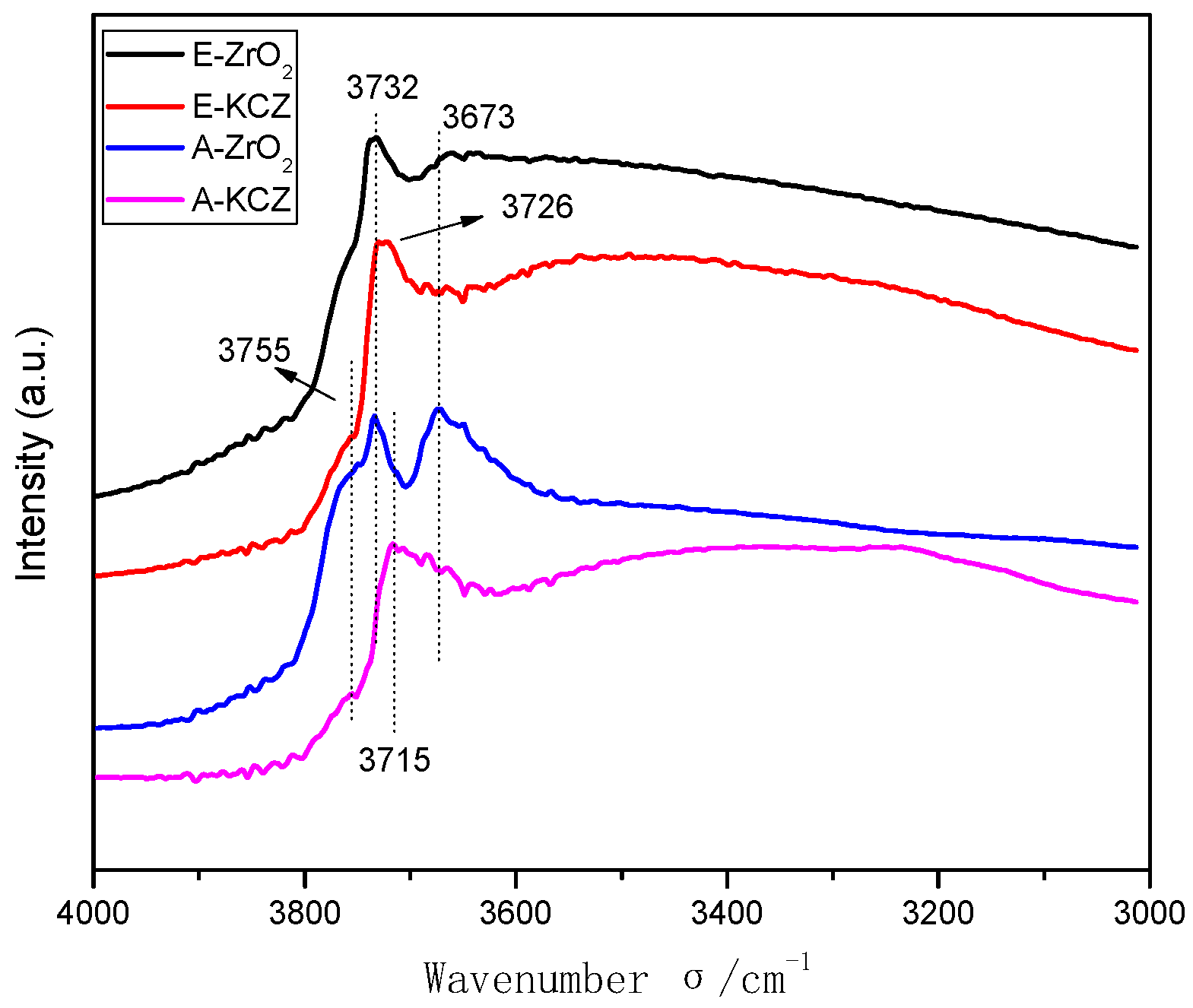 Catalysts 09 00752 g004