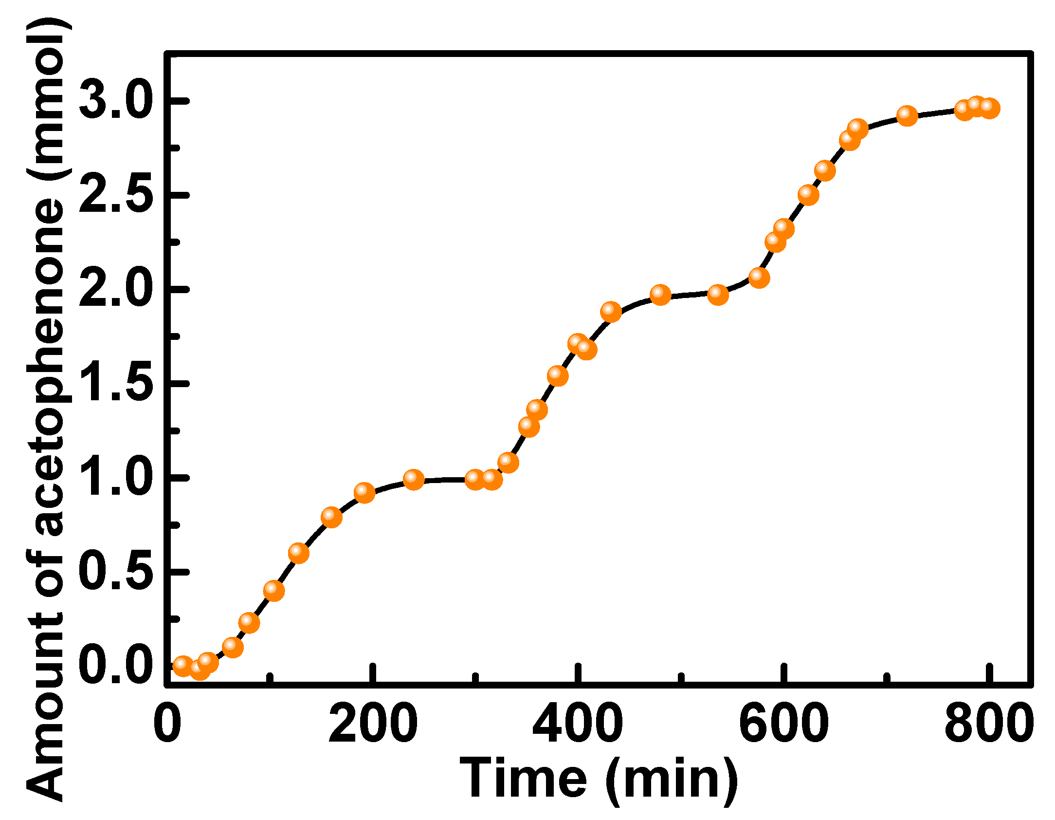 Catalysts 09 00754 g002
