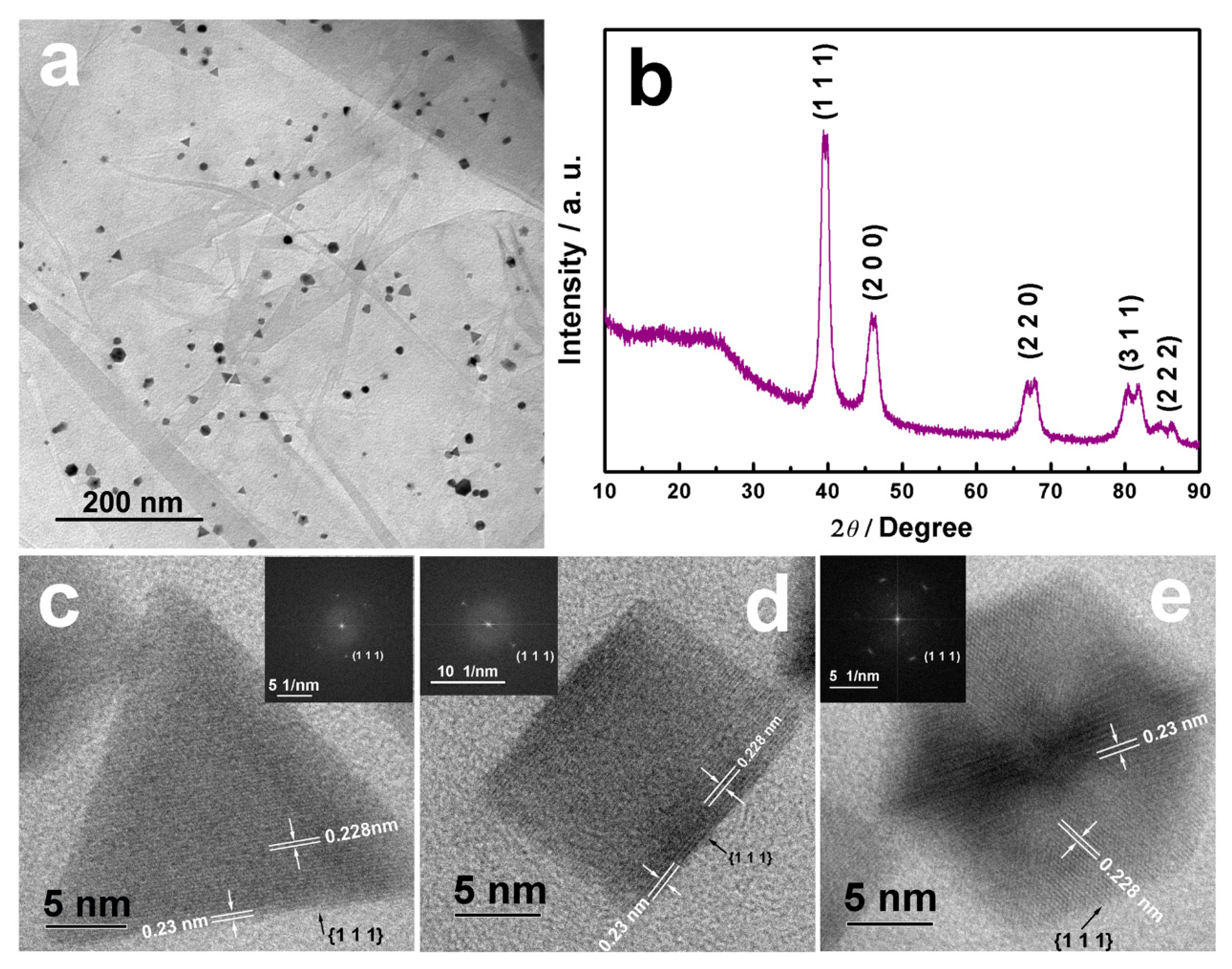 Catalysts 09 00756 g001