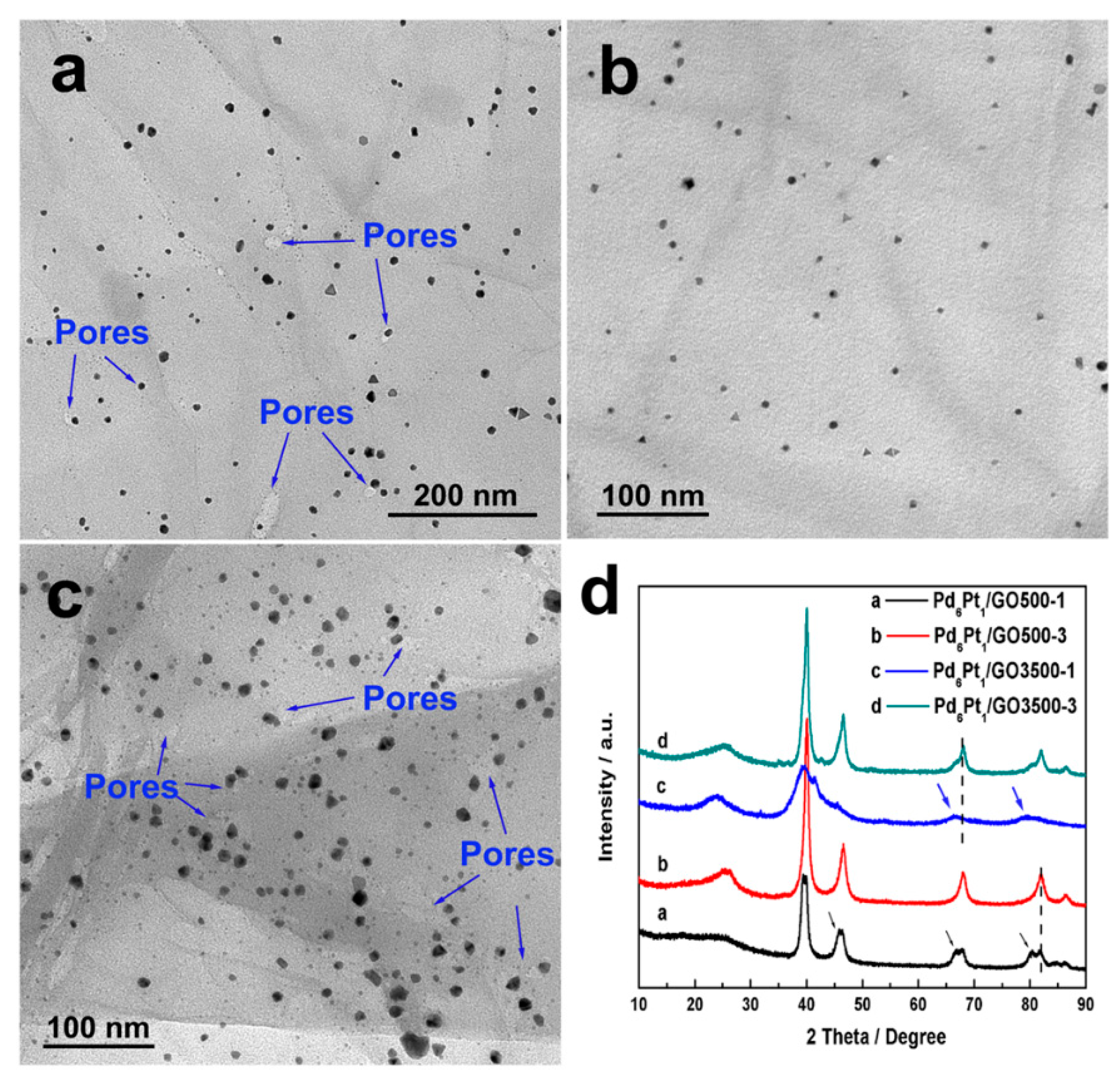 Catalysts 09 00756 g002