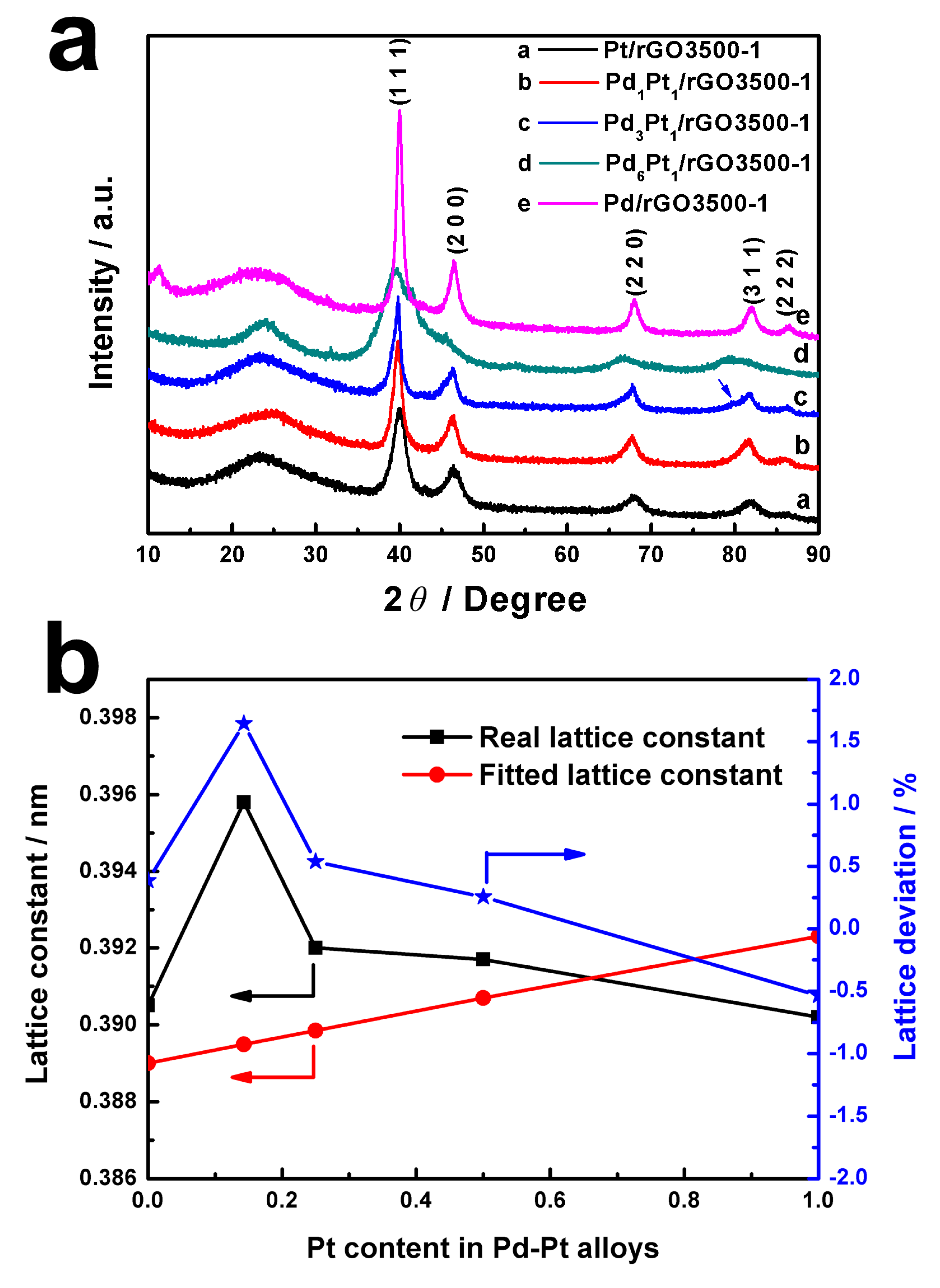 Catalysts 09 00756 g005