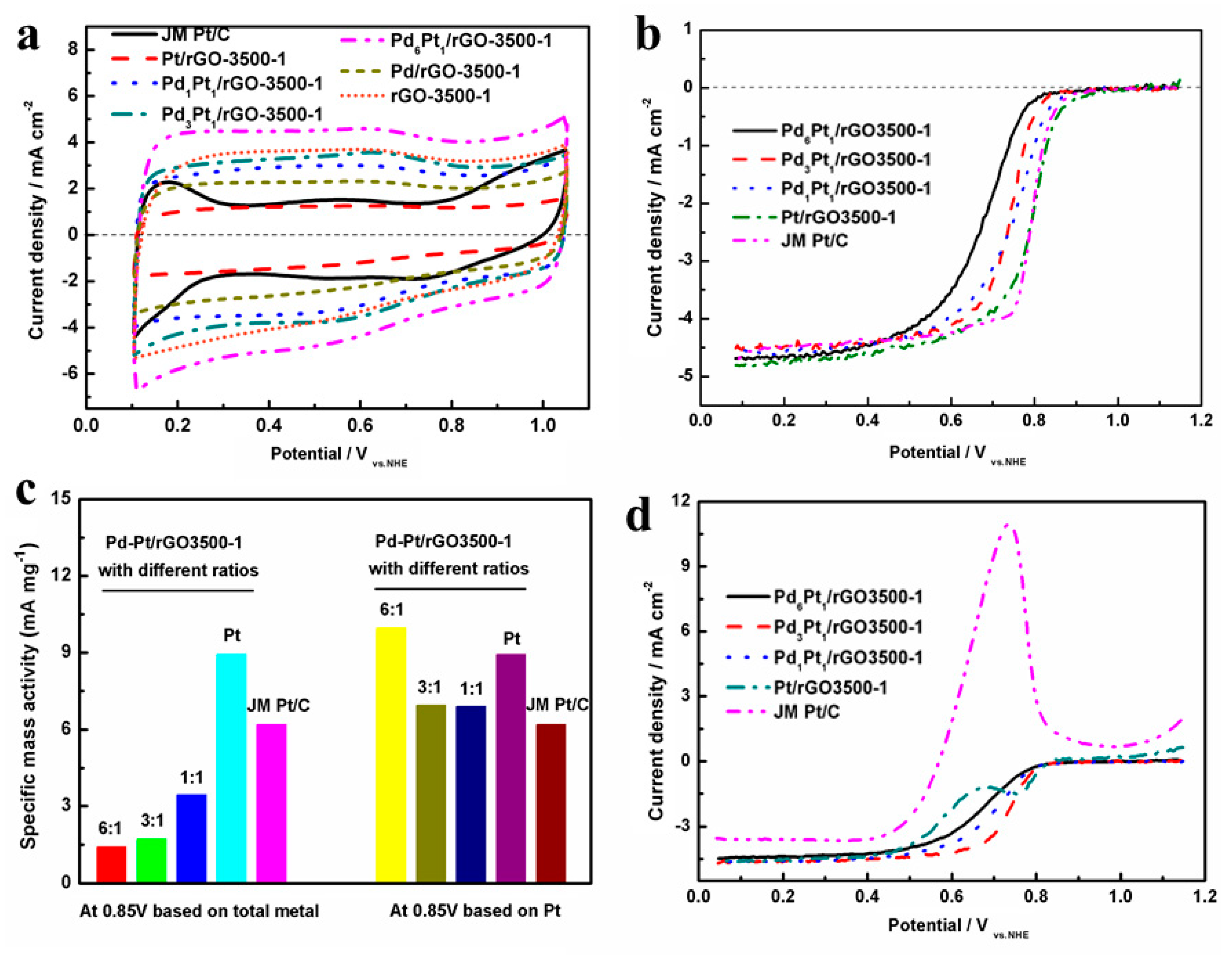 Catalysts 09 00756 g006