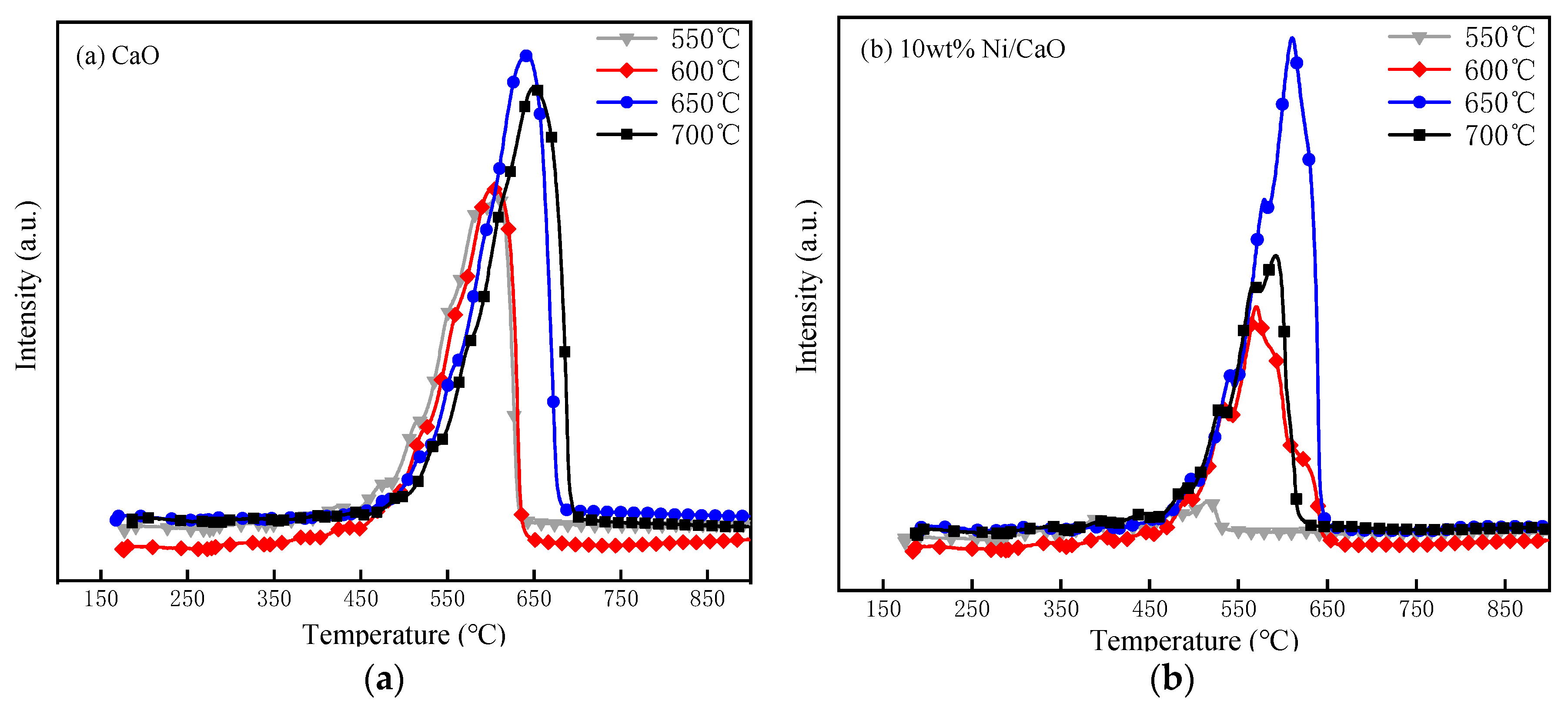 Catalysts 09 00757 g003