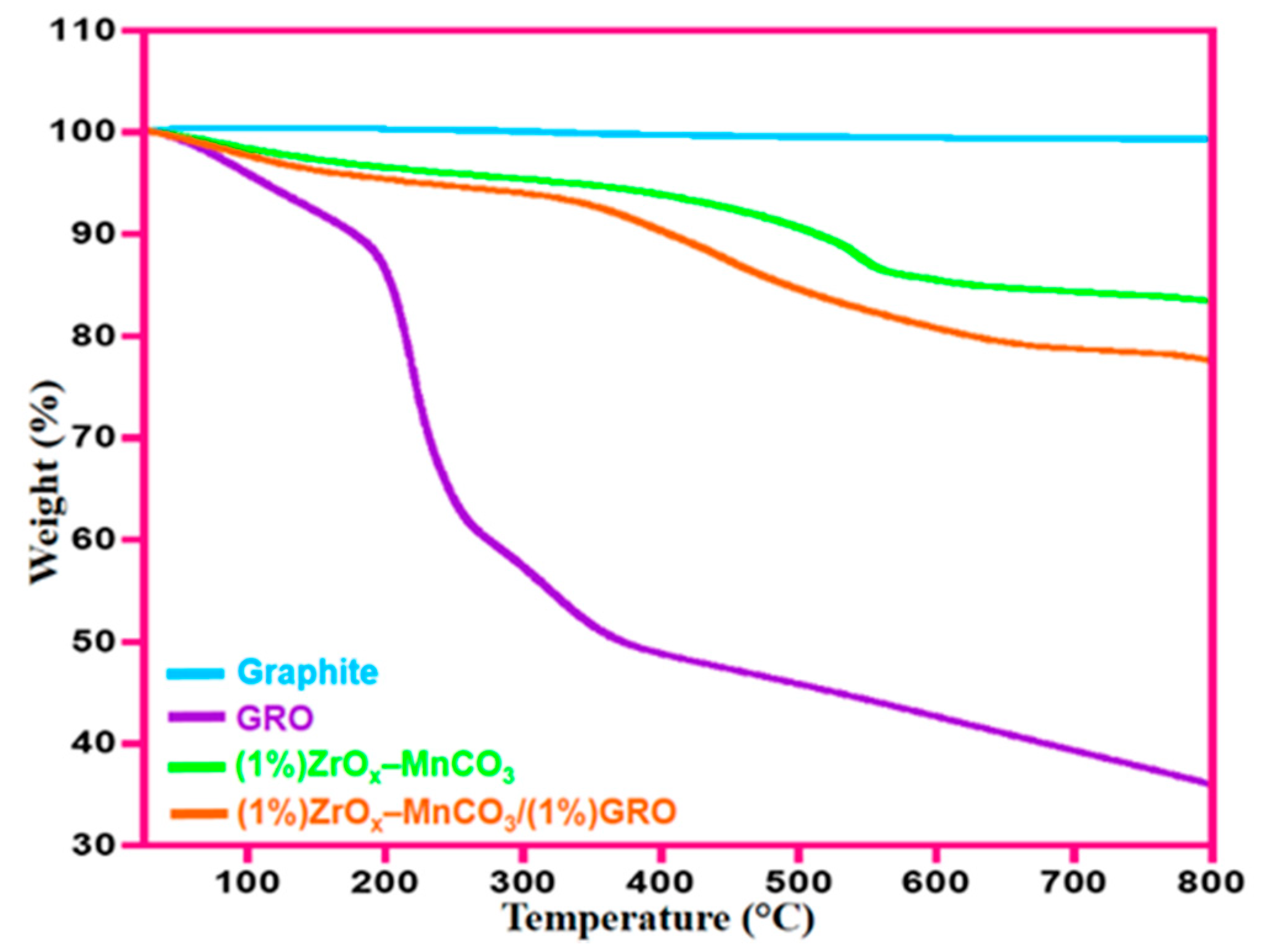 Catalysts 09 00759 g002