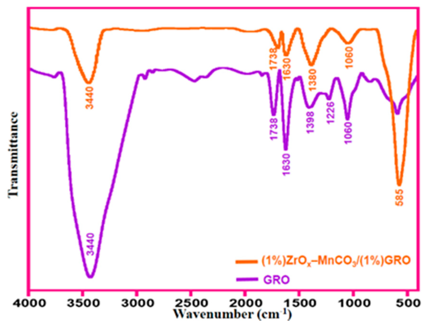 Catalysts 09 00759 g004