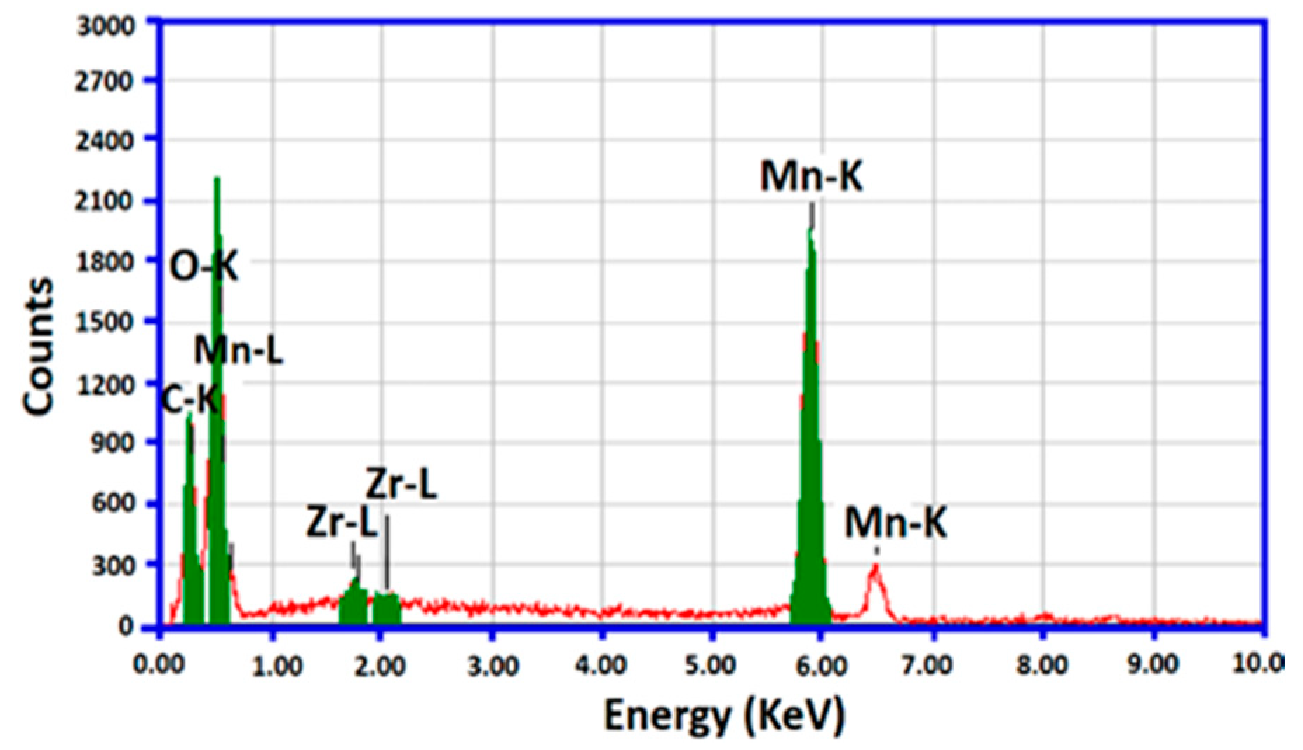 Catalysts 09 00759 g006
