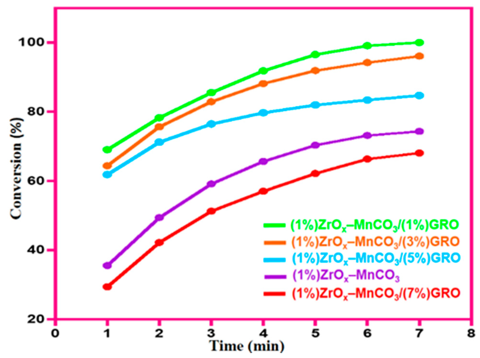 Catalysts 09 00759 g007