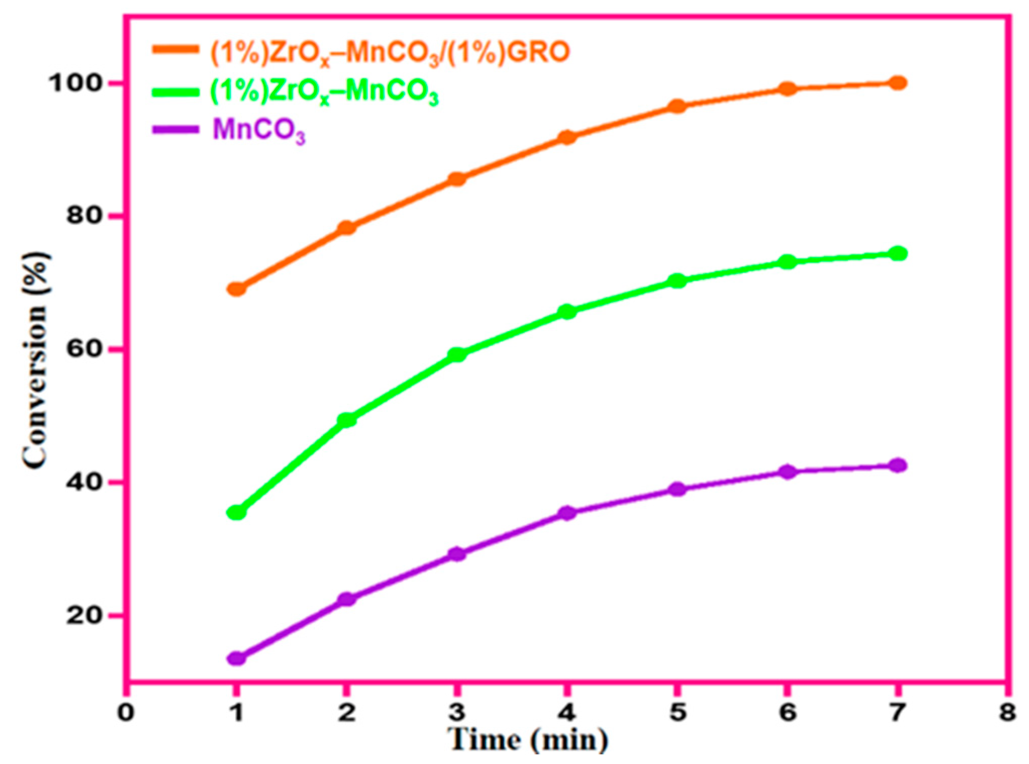 Catalysts 09 00759 g008