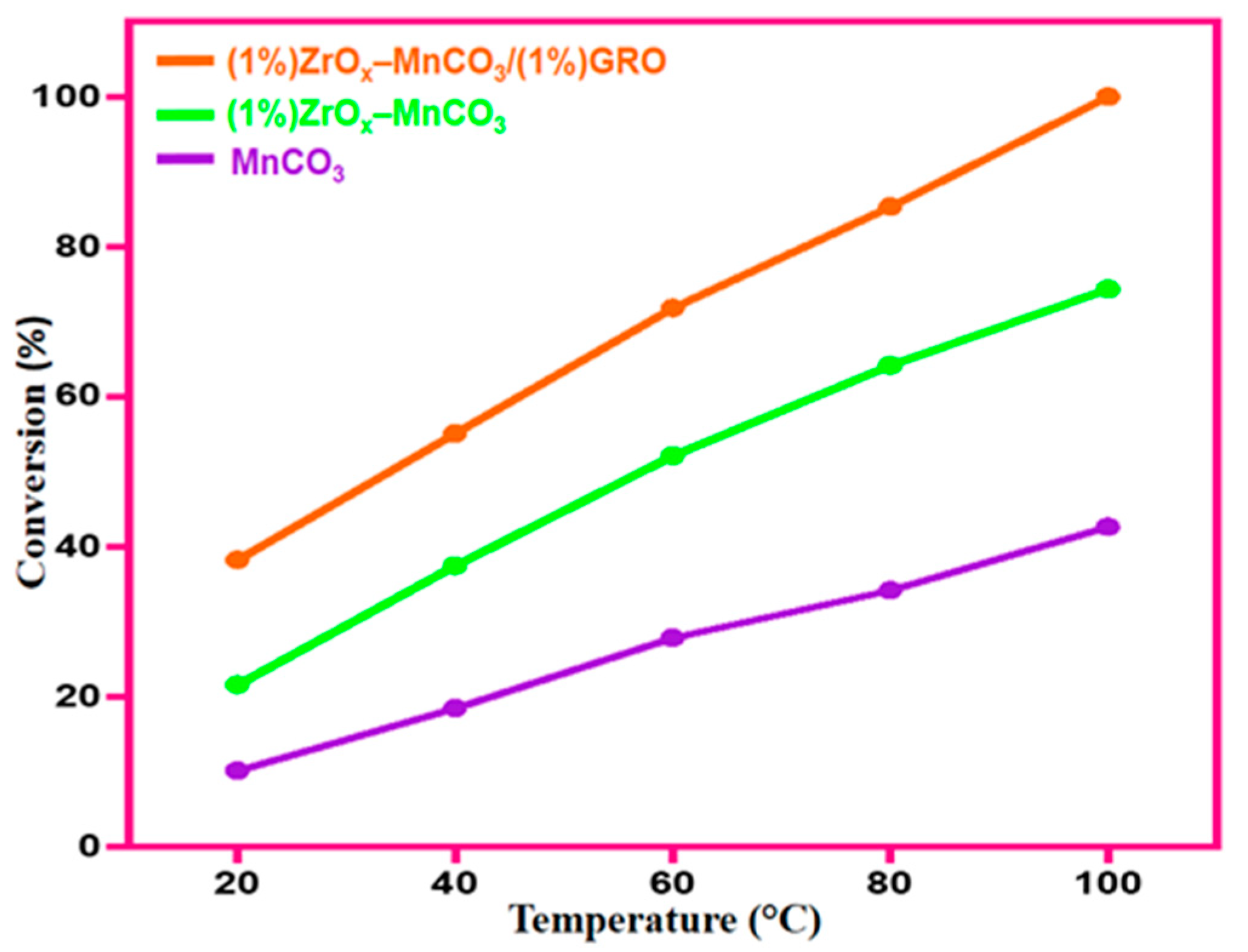 Catalysts 09 00759 g009
