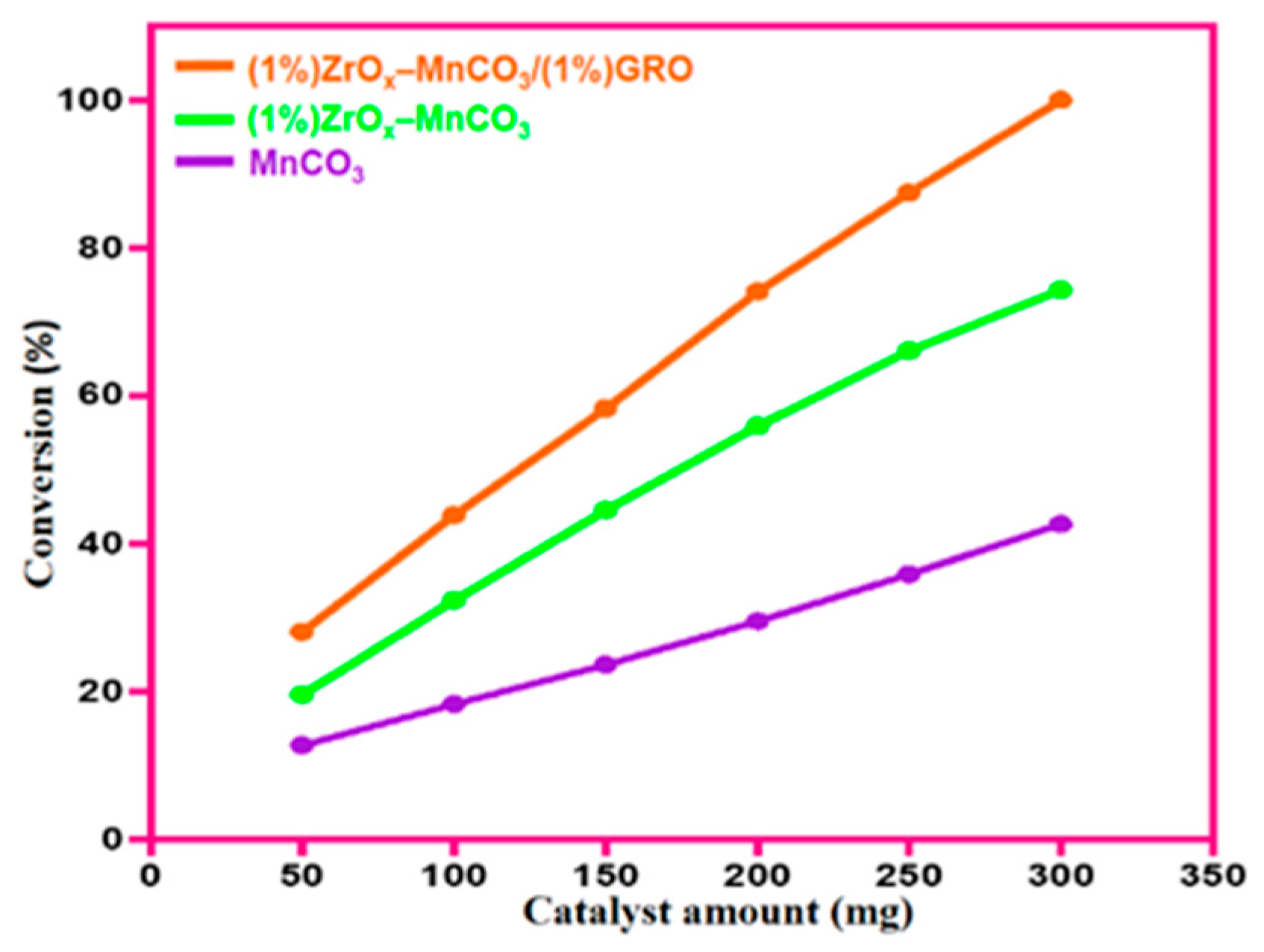 Catalysts 09 00759 g010