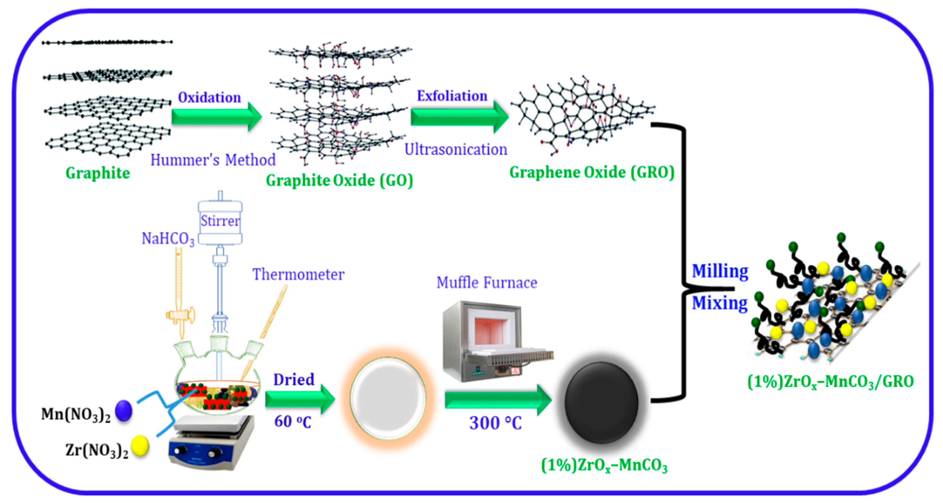 Catalysts 09 00759 sch001