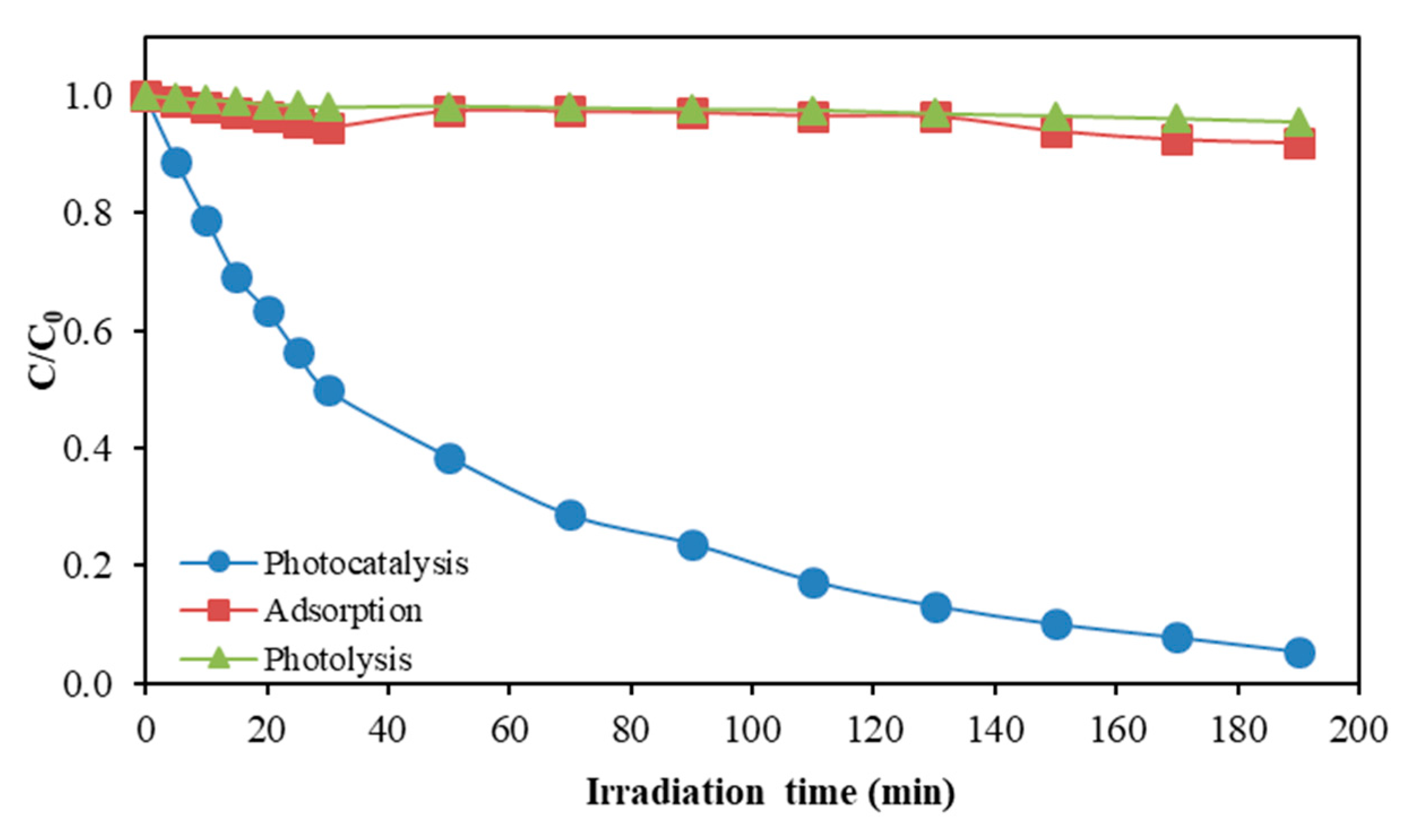 Catalysts 09 00761 g002