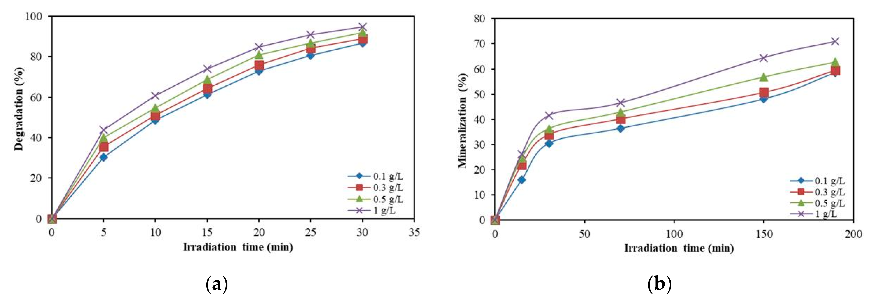 Catalysts 09 00761 g004