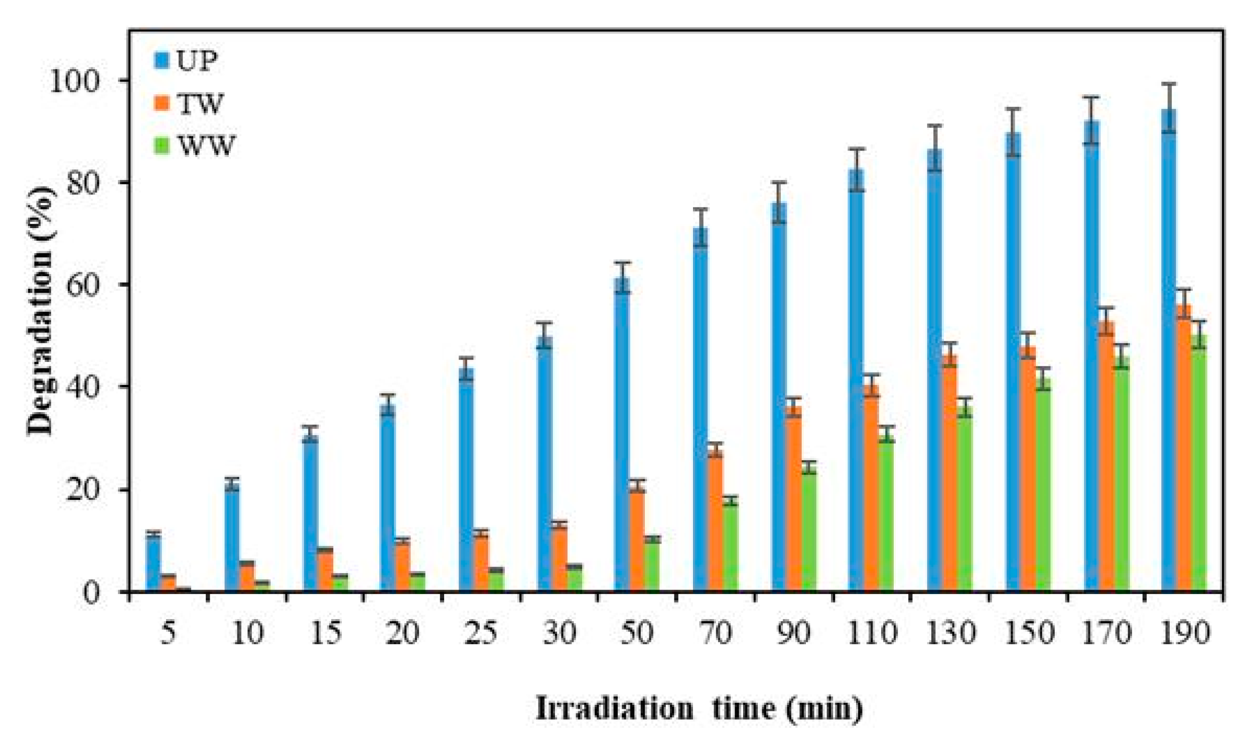 Catalysts 09 00761 g007