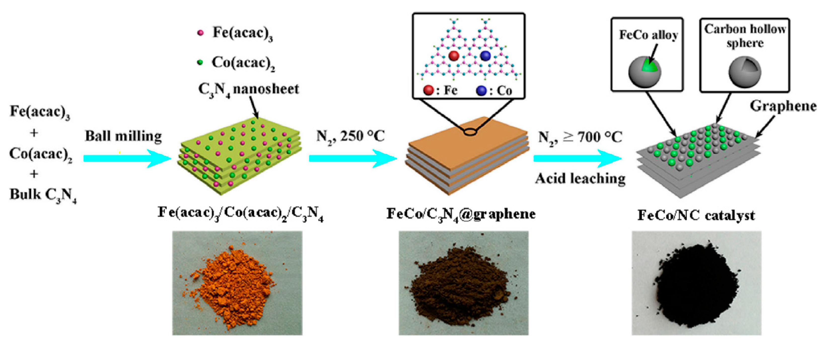 Catalysts 09 00762 g002