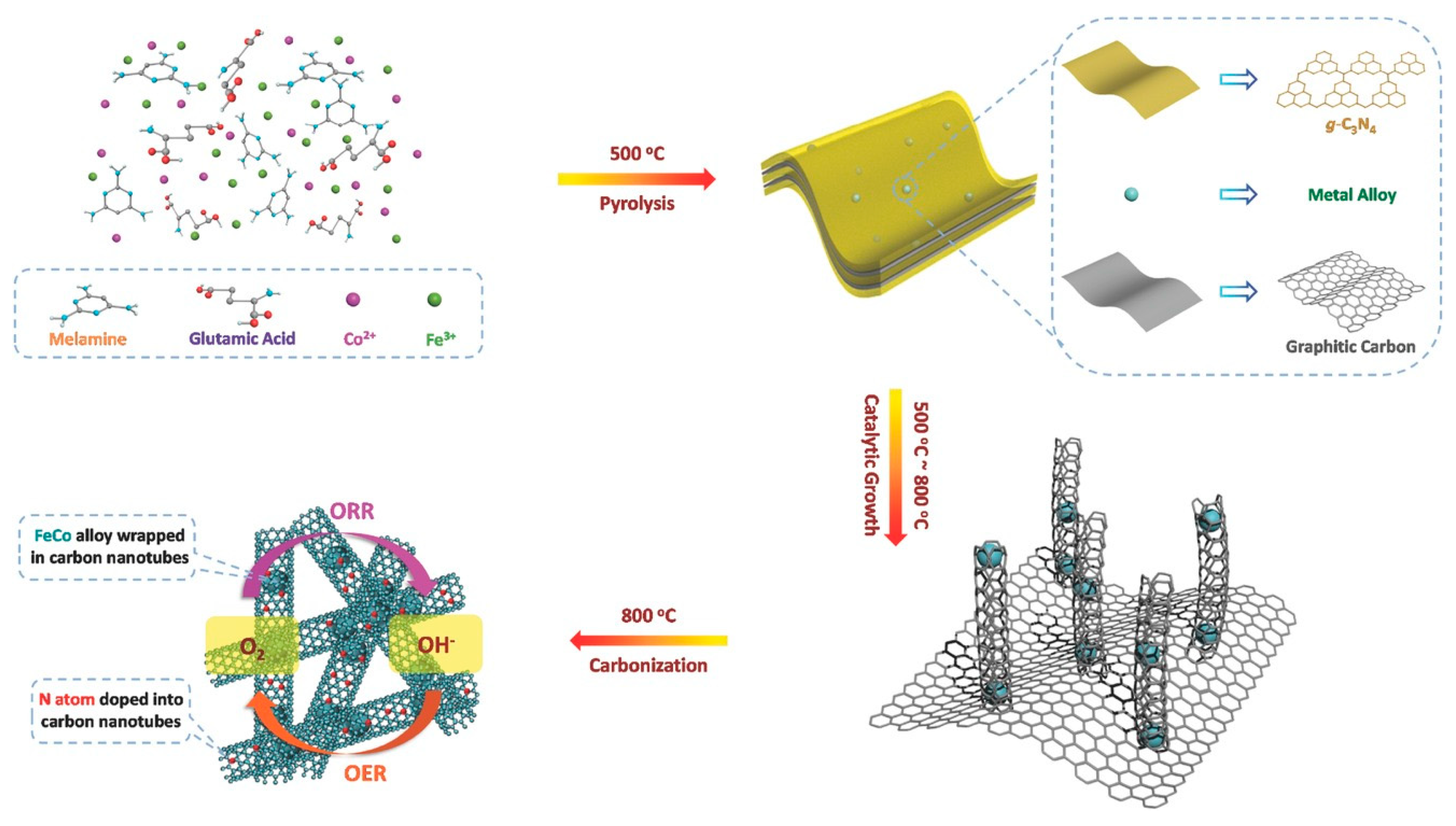 Catalysts 09 00762 g004