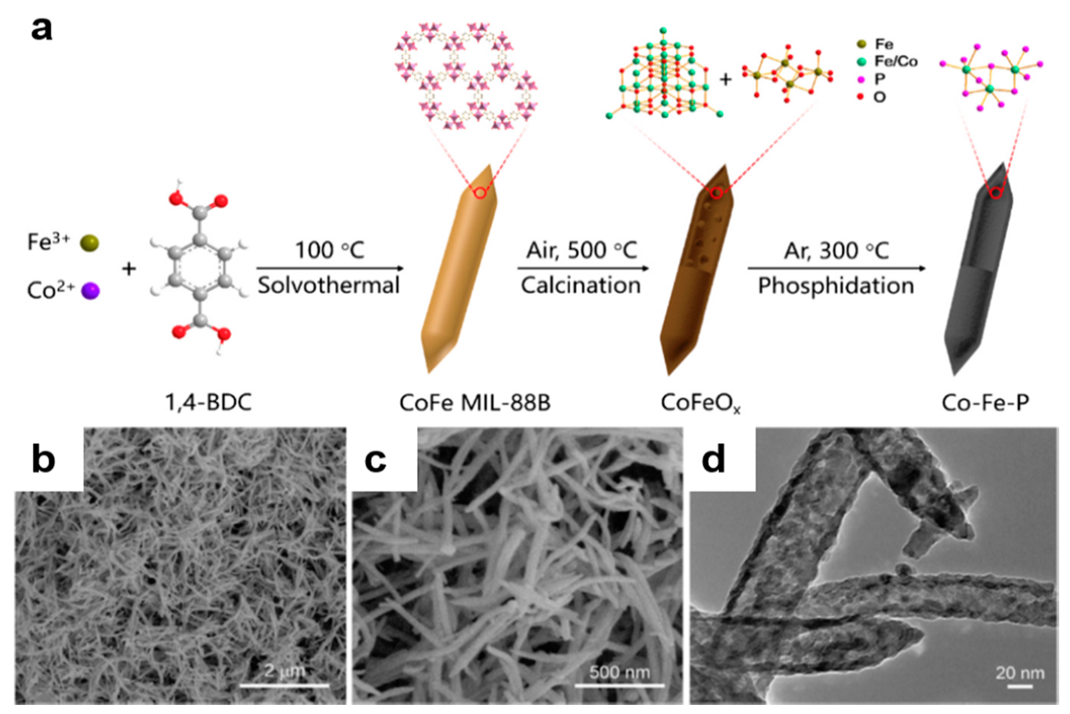 Catalysts 09 00762 g006