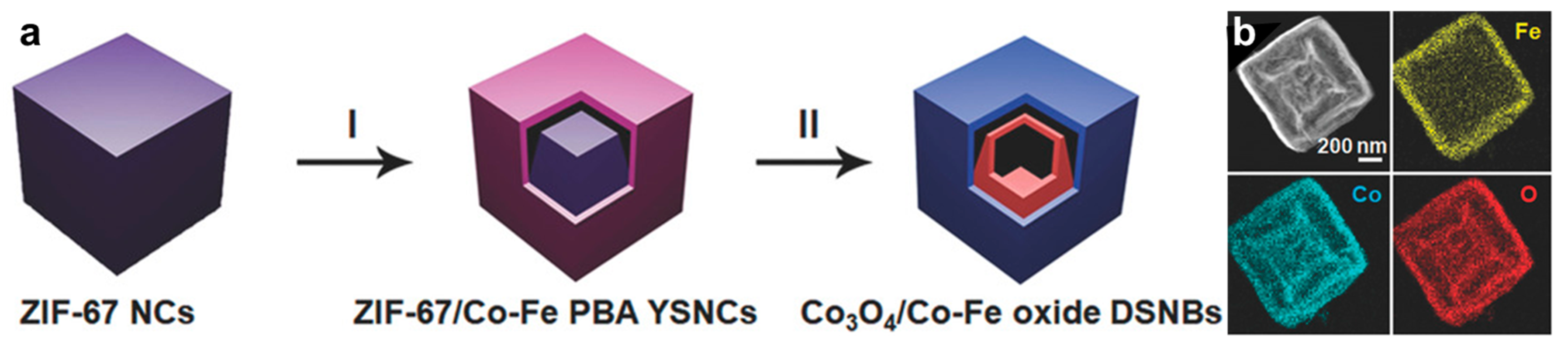 Catalysts 09 00762 g007