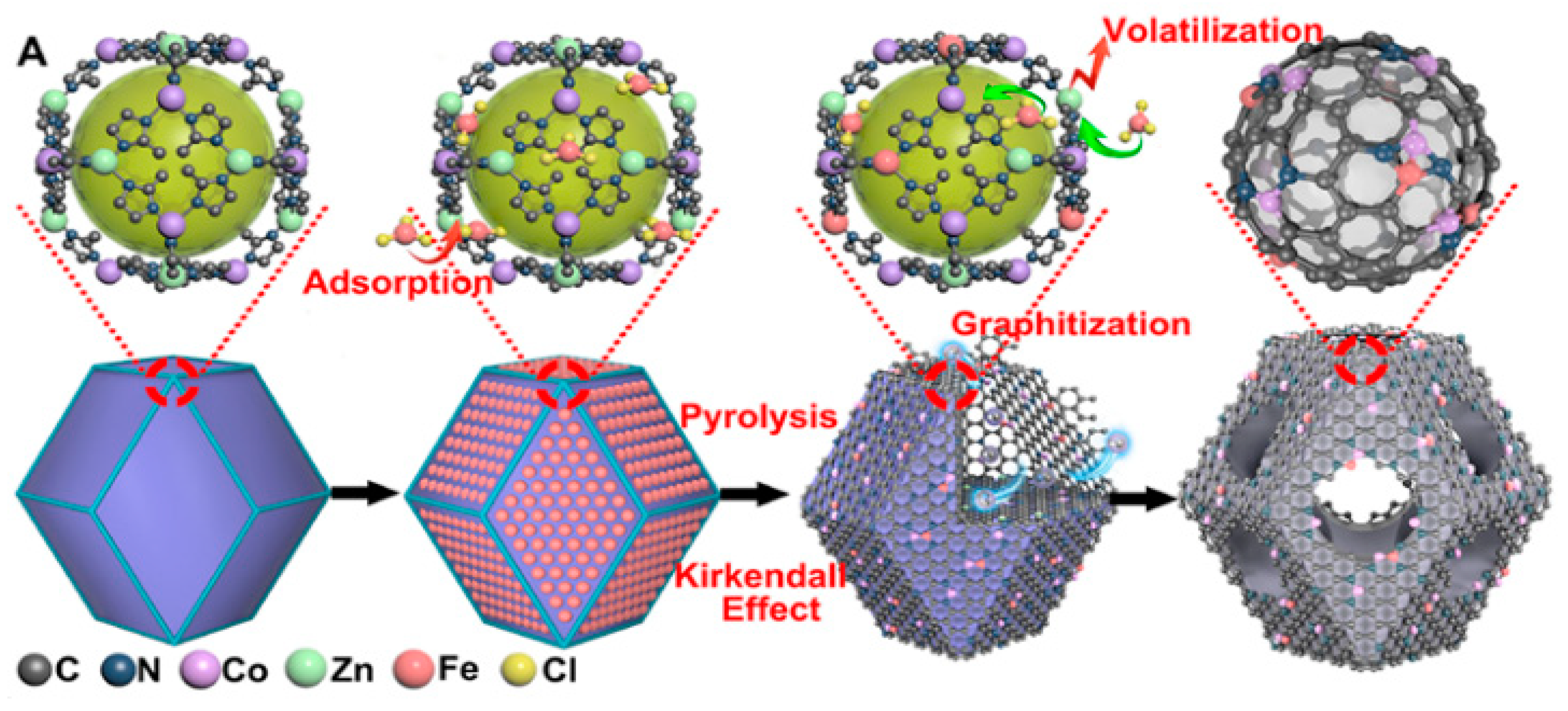 Catalysts 09 00762 g008