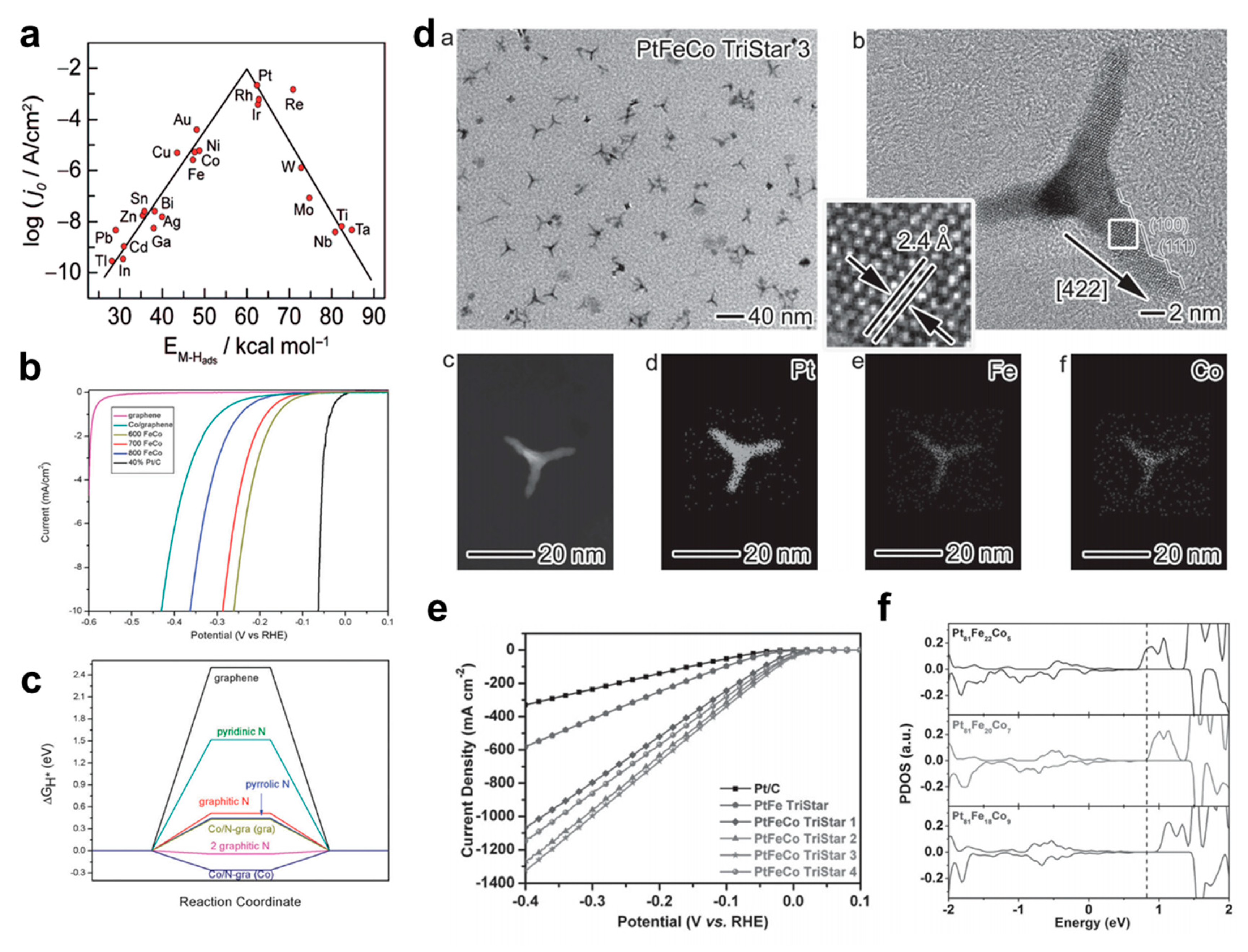 Catalysts 09 00762 g009