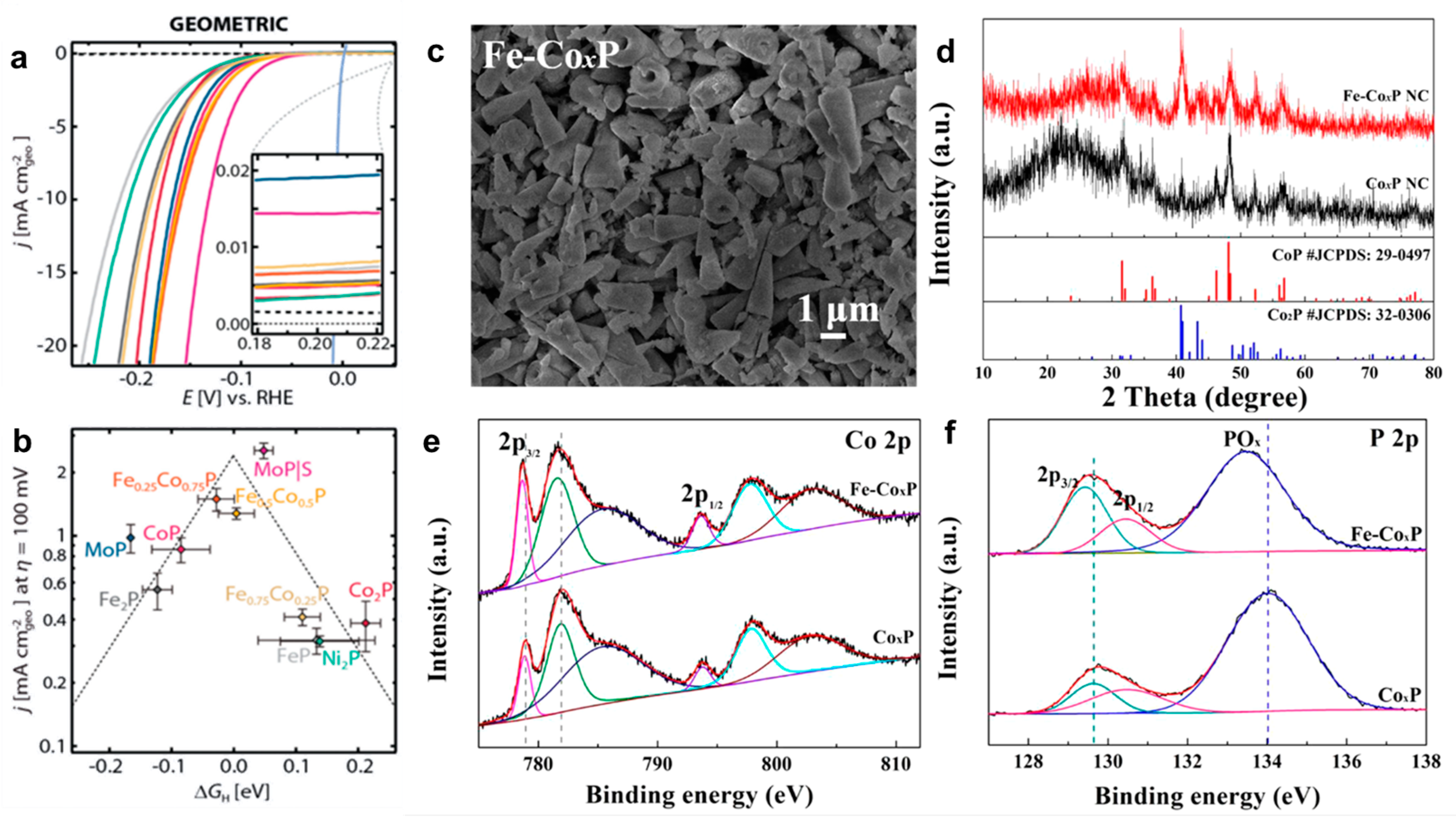 Catalysts 09 00762 g010